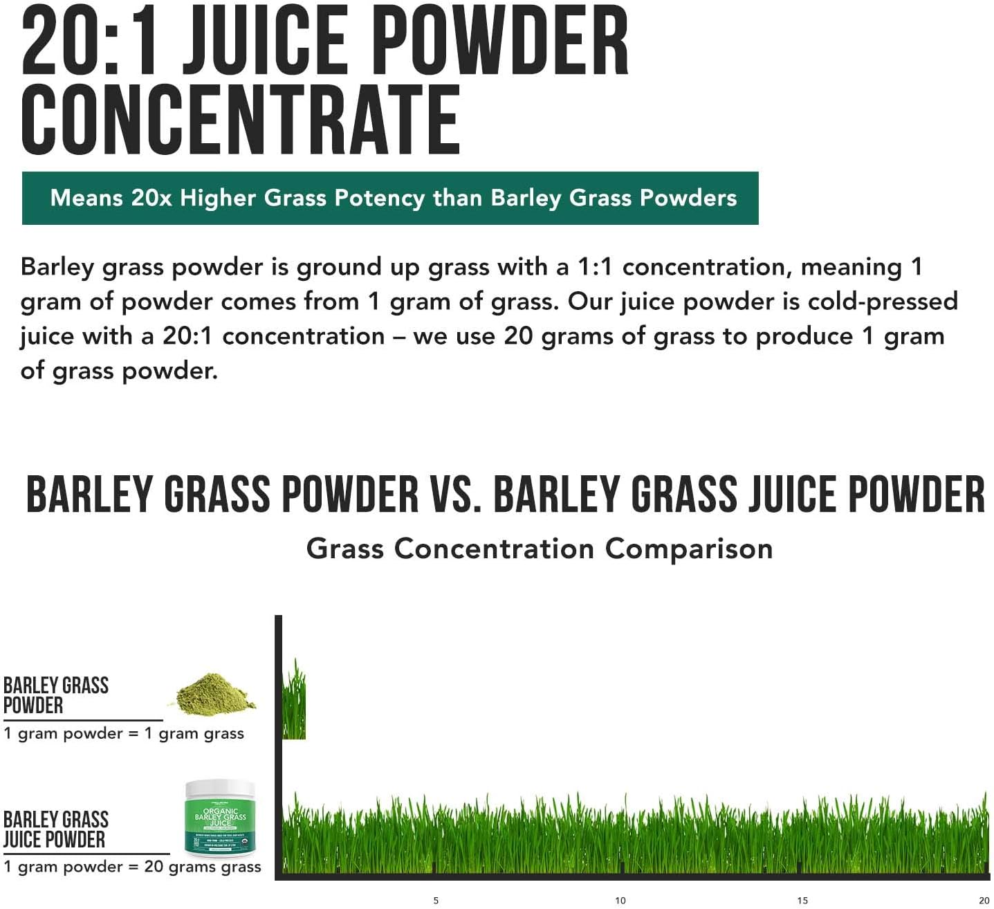 Organic Wheatgrass and Barley Grass Juice Powder Combo - USA Grown in Volcanic Utah Soil, Raw Form, 5.3 oz