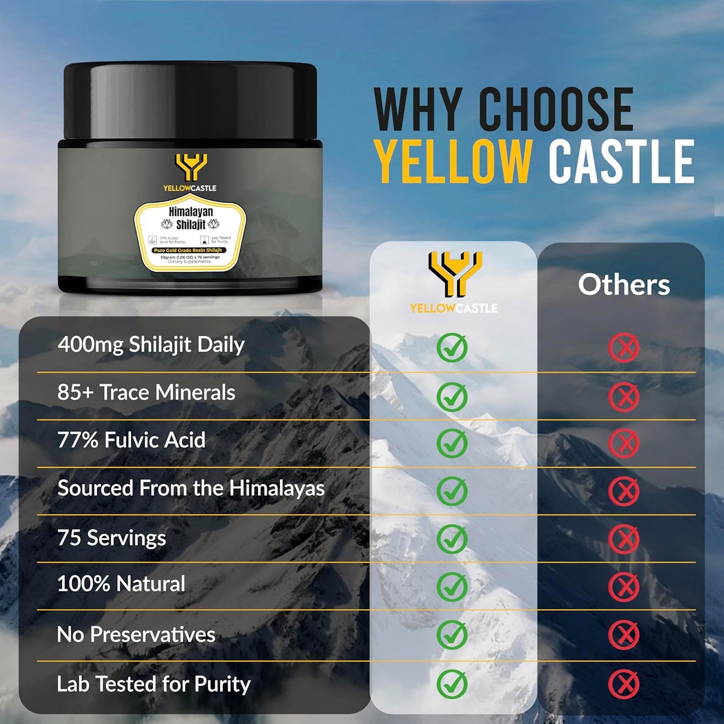 Organic Yellow Castle Himalayan Shilajit Resin - High Potency for Energy Boost & Immune Support | Pure Shilajit with 85+ Trace Minerals and 75%+ Fulvic Acid - 75 Servings, 400mg - Men & Women Friendly