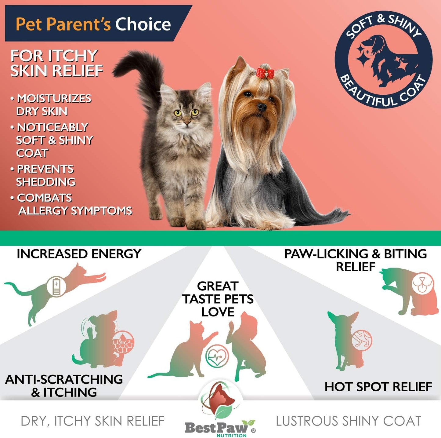Organicmetabolism booster& Salmon Oil for Dogs and Cats - Omega Skin Care Remedy - Dandruff, Shedding, Allergy Relief - Joint Supplement - Skin & Coat Vitamins - 16 oz