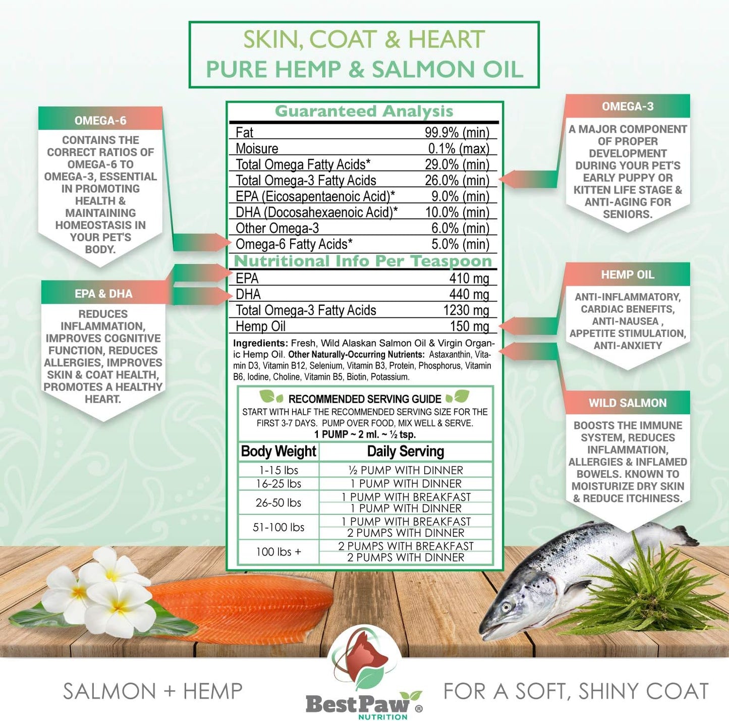 Organicmetabolism booster& Salmon Oil for Dogs and Cats - Omega Skin Care Remedy - Dandruff, Shedding, Allergy Relief - Joint Supplement - Skin & Coat Vitamins - 16 oz