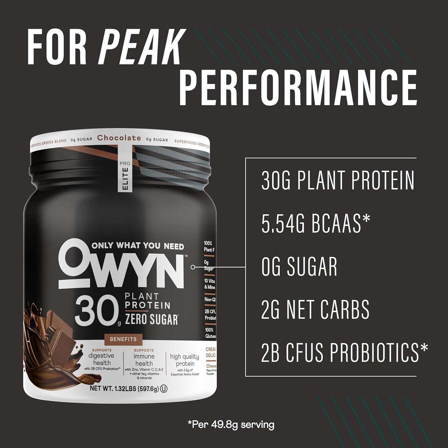 OWYN Pro Elite High Protein Powder - 30g Vegan Protein for Workout Recovery - Delicious Chocolate Flavor - Zero Sugar - Low Net Carbs - 12 Servings (1.32 LB)