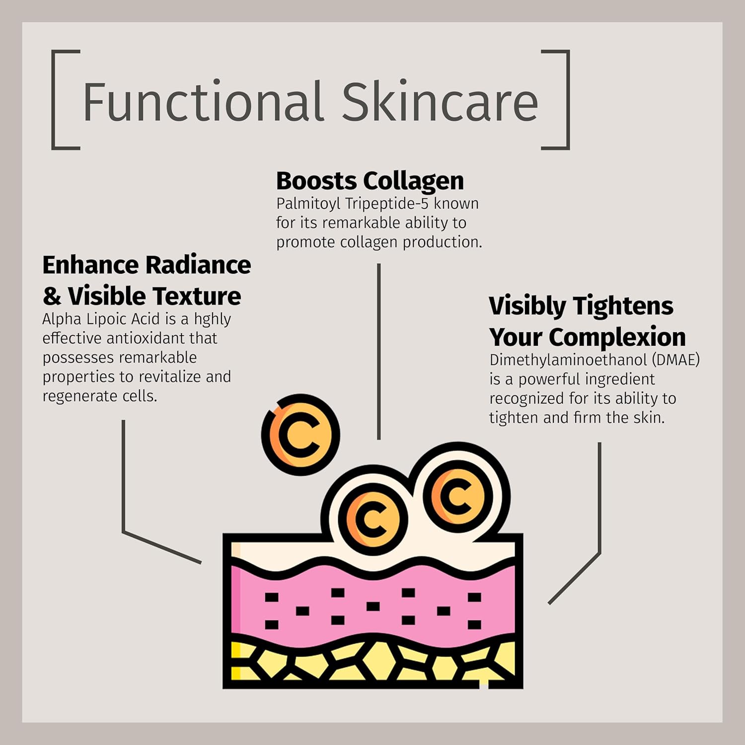 Pack of 5 Reviva Labs DMAE Cream with Alpha Lipoic Acid, Vitamin C Ester for Neck and Face - Skin Firming and Moisturizing Cream