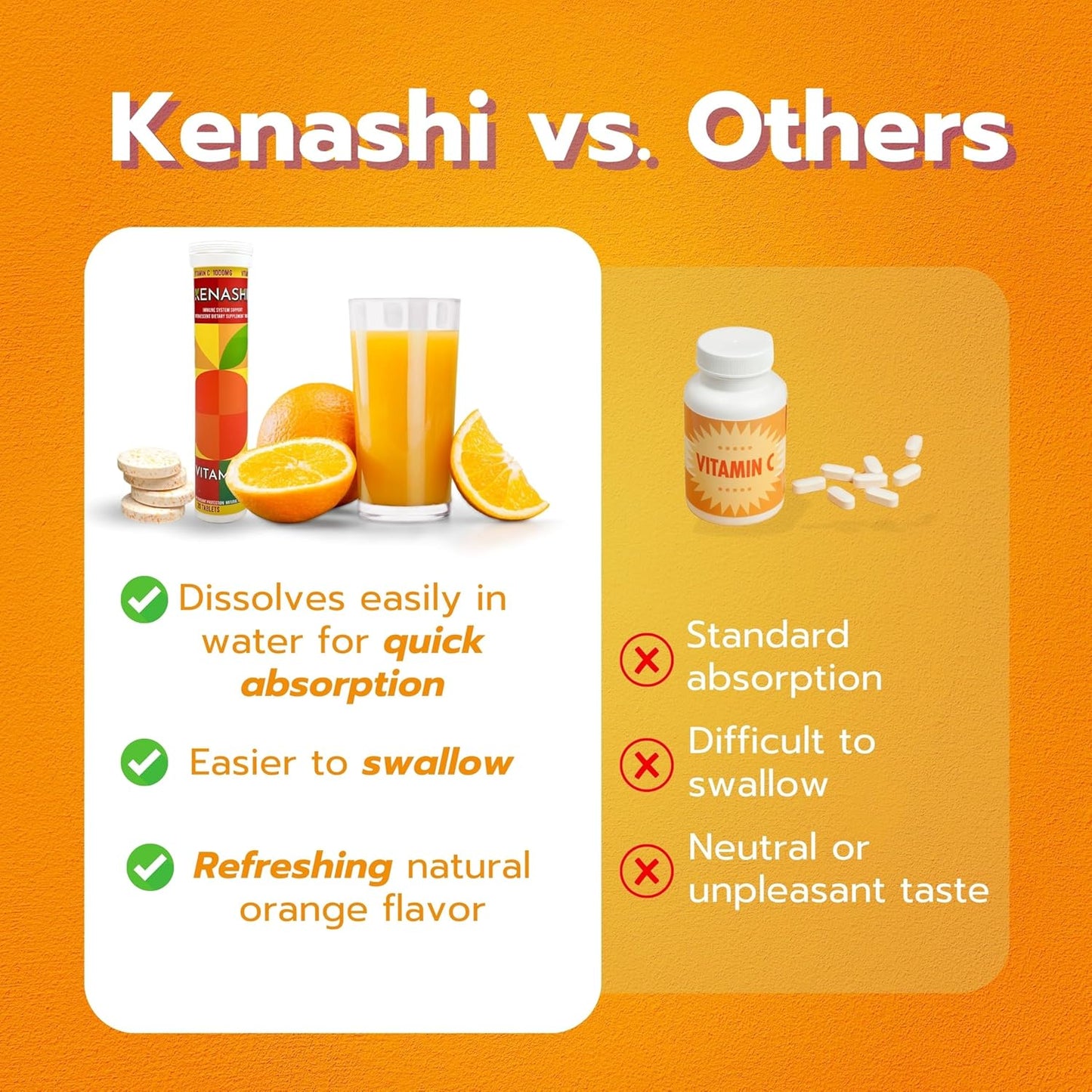 Pack of 6 Kenashi Vitamin C Effervescent Tablets 1000mg with Magnesium, Zinc, Vitamin E, and Potassium - 120 Tablets Total