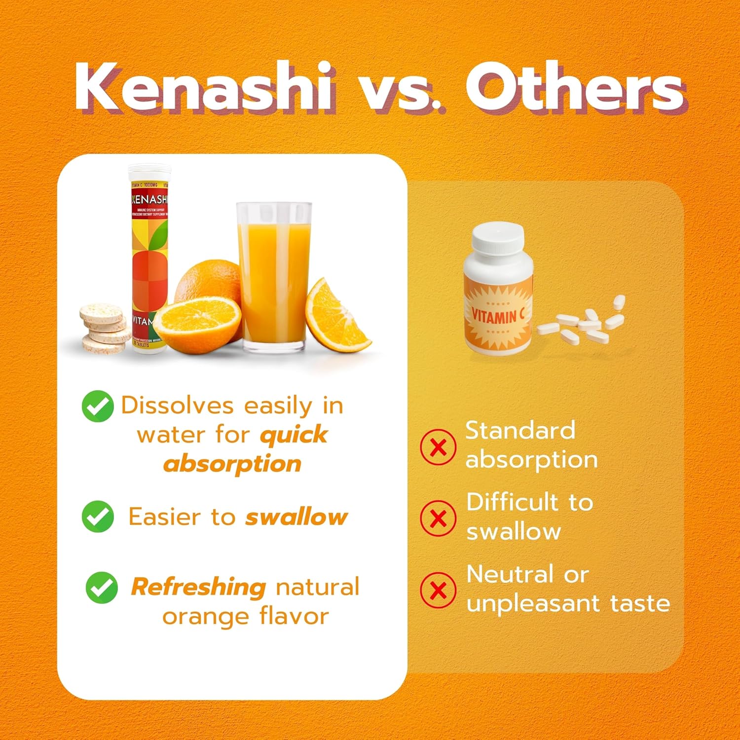 Pack of 6 Kenashi Vitamin C Effervescent Tablets 1000mg with Magnesium, Zinc, Vitamin E, and Potassium - 120 Tablets Total