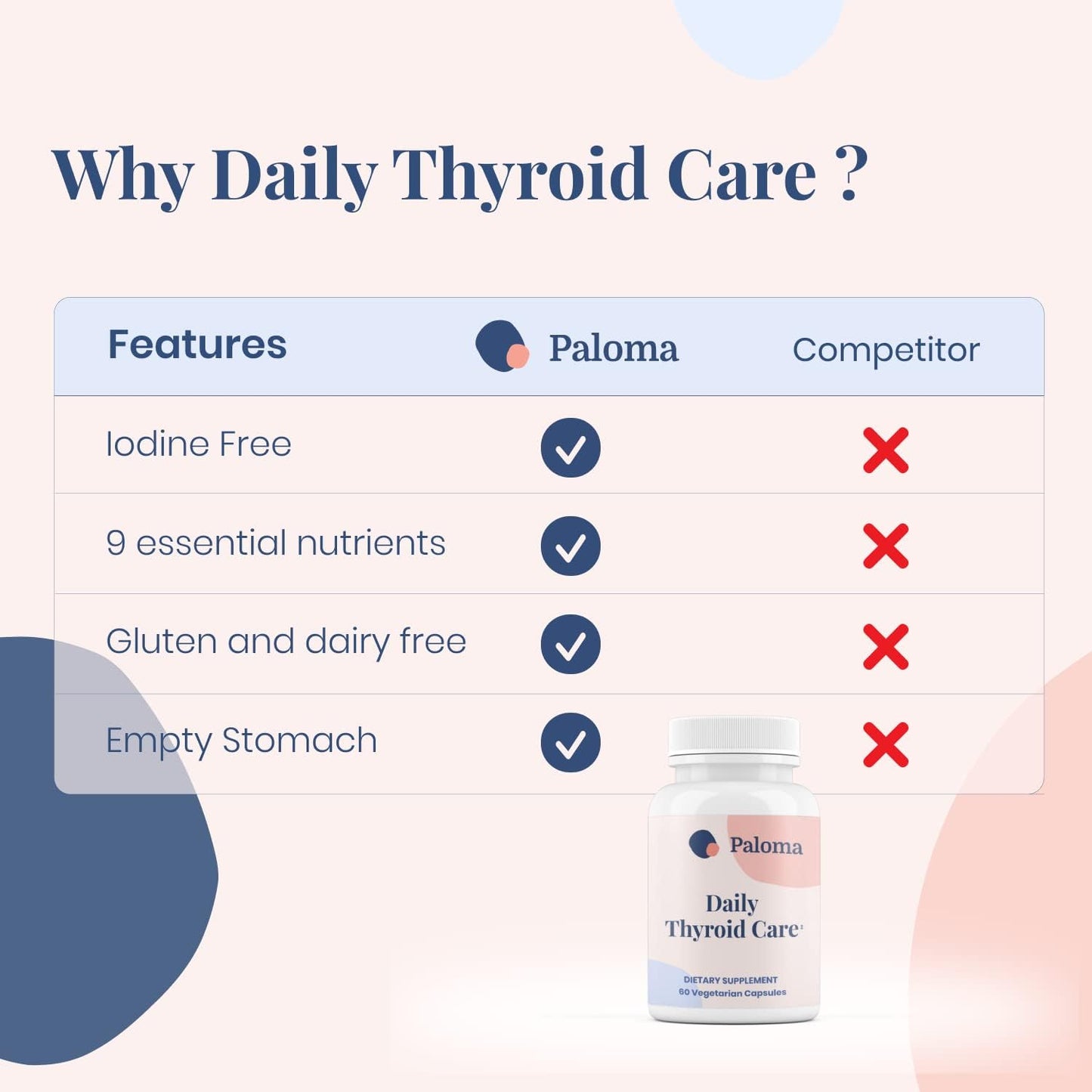 Paloma Thyroid Support Supplement for Daily Care | Gluten-Free, Iodine-Free, Dairy-Free, GMO-Free
