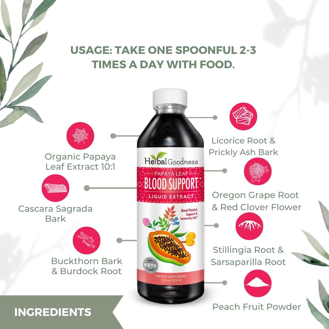 Papaya Leaf Extract Combo Pack - Digestive & Blood Support, 2 Units, 12oz & 16oz, Non GMO, Herbal Goodness