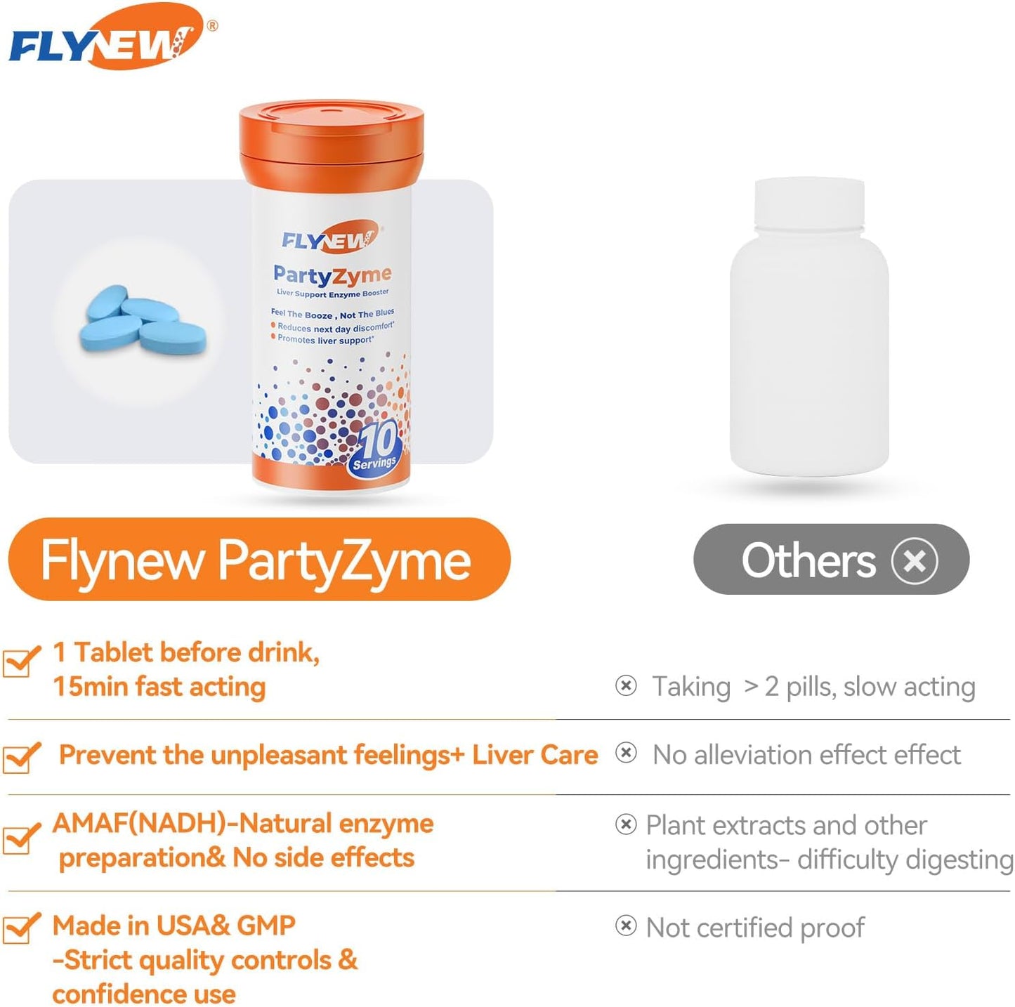 PartyZyme Hangover Relief Pills with DHM, NADH, Vitamin C & L-Theanine - Liver Support for Better Mornings - Travel-Friendly - Made in USA (10 Caps)
