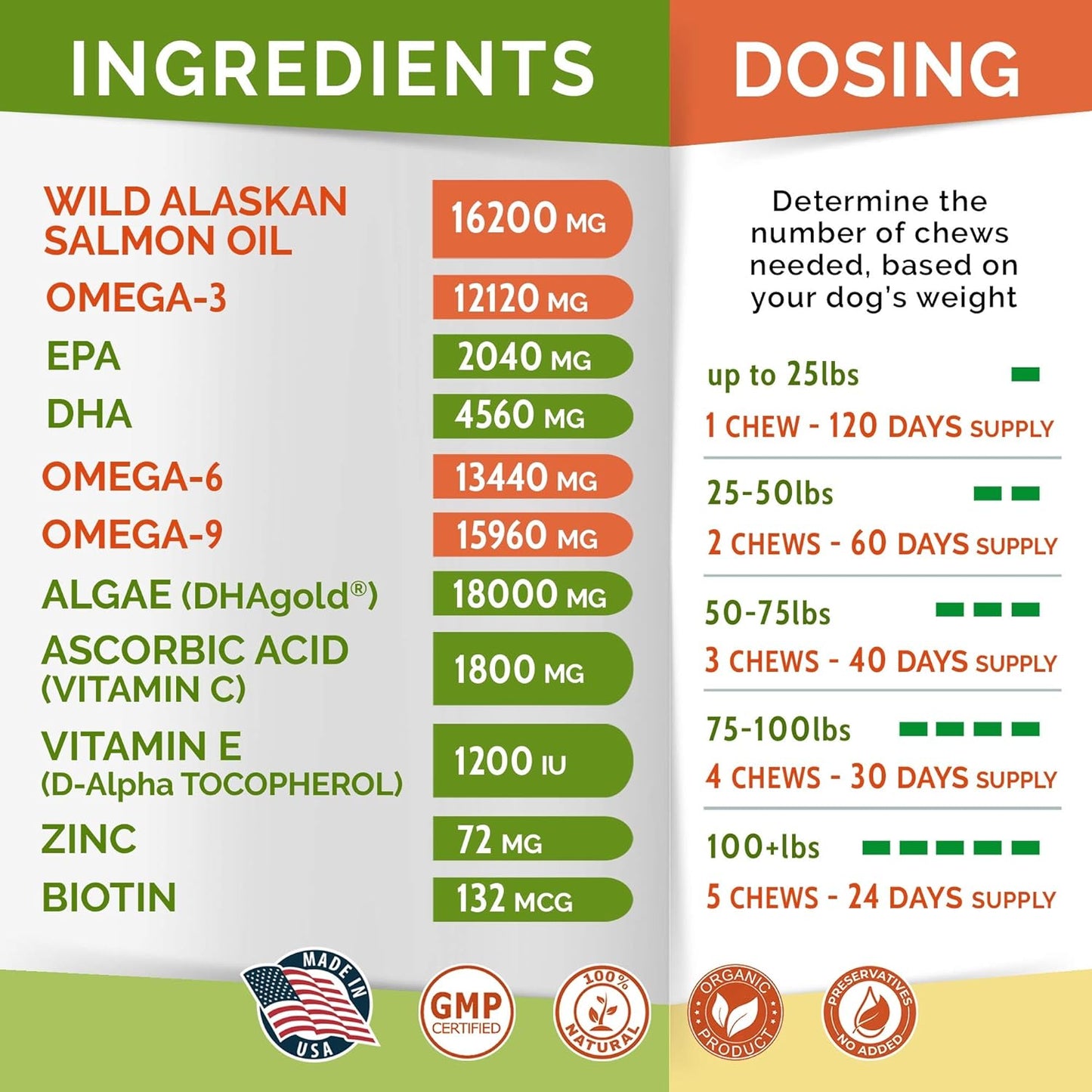 PAWFECTCHEW Alaskan Salmon Oil Chews for Dogs - Omega 3 Allergy Relief - Joint & Skin Health - EPA & DHA Fatty Acids - Itch & Shedding Relief