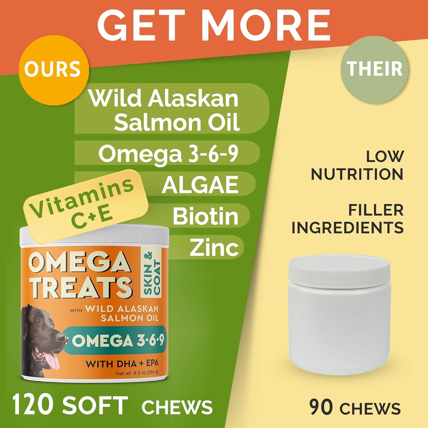 PAWFECTCHEW Alaskan Salmon Oil Chews for Dogs - Omega 3 Allergy Relief - Joint & Skin Health - EPA & DHA Fatty Acids - Itch & Shedding Relief
