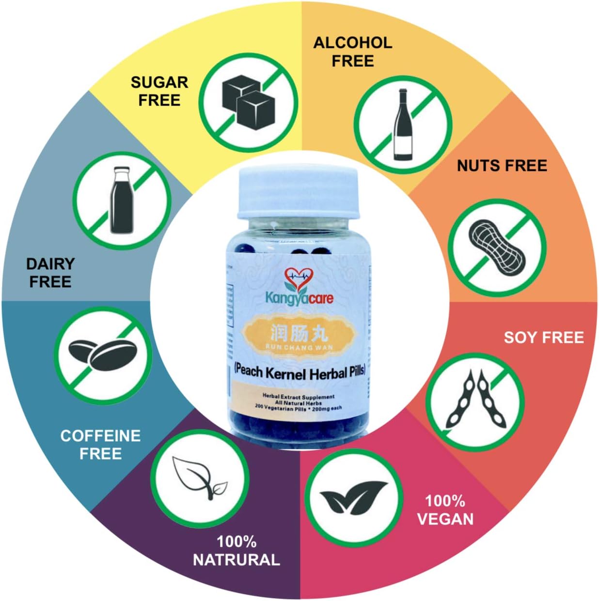 Peach Kernel Herbal Pills for Constipation Relief - Moisturize & Lubricate Bowels - Aid in Digestive Health - All Natural - 200 Ct