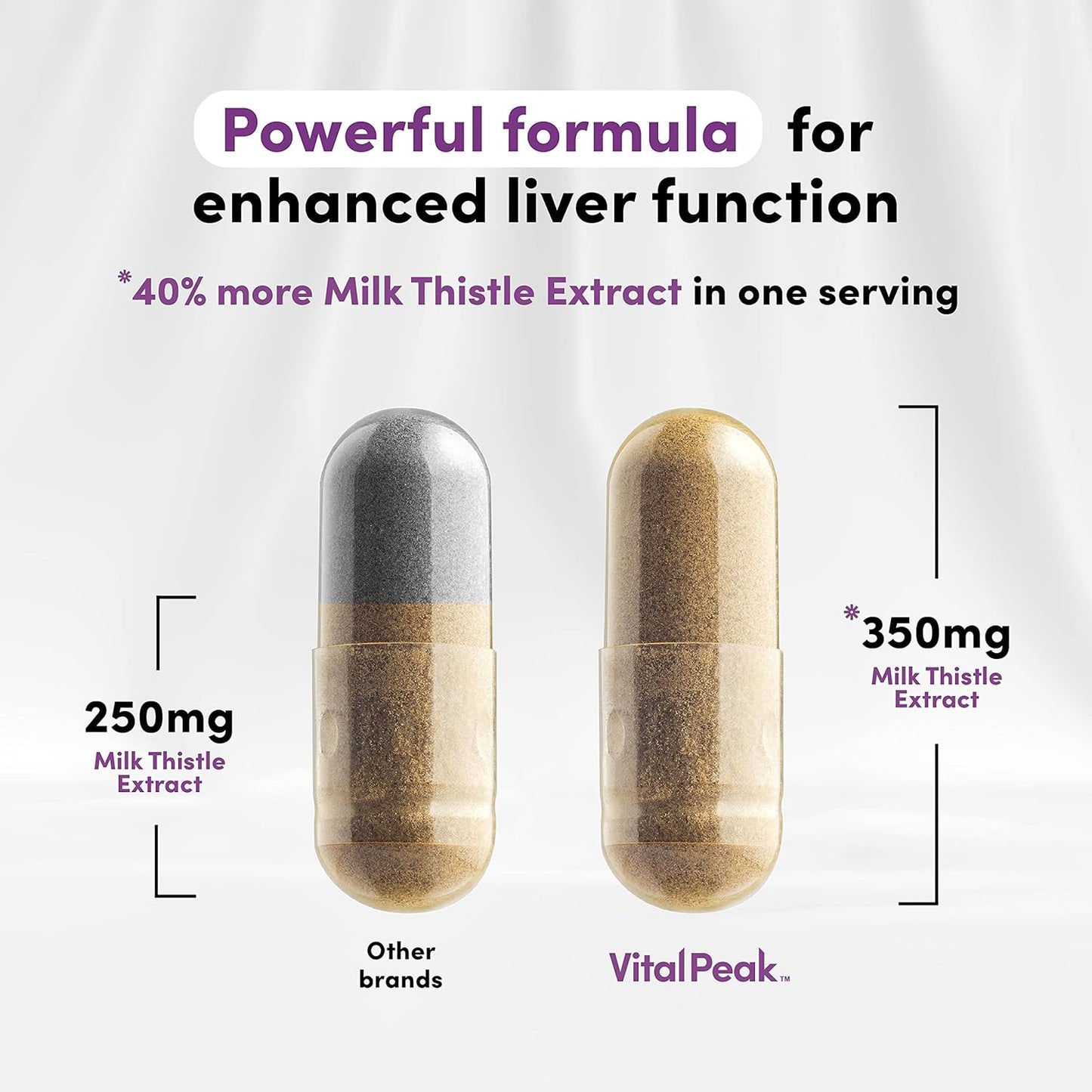 Peak Performance Milk Thistle Capsules for Optimal Vitality and Wellness