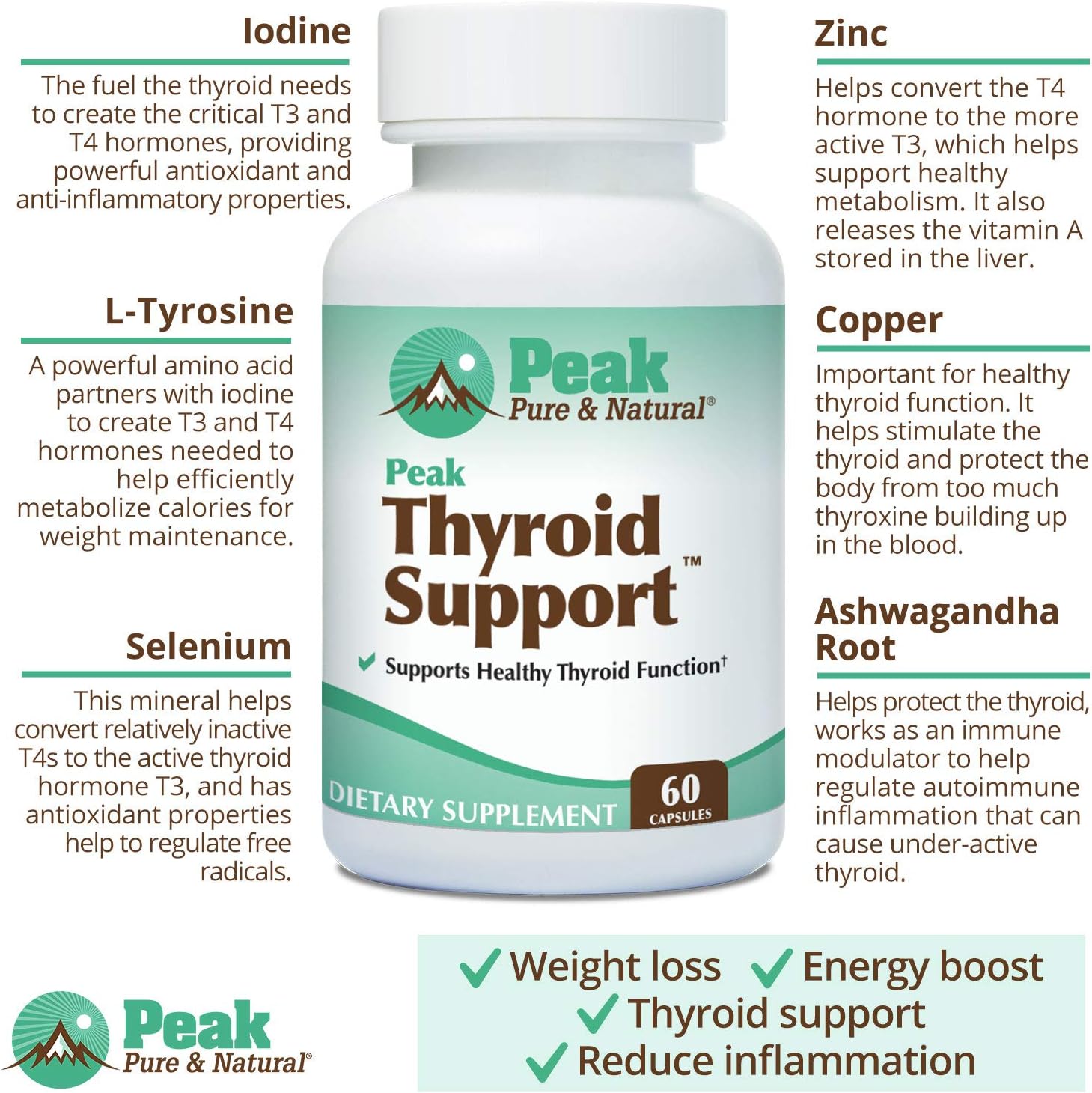 Peak Pure & Natural Thyroid Support Supplement - Metabolism Booster for Weight Maintenance - Iodine Capsules for Underactive Thyroid - 60 Count