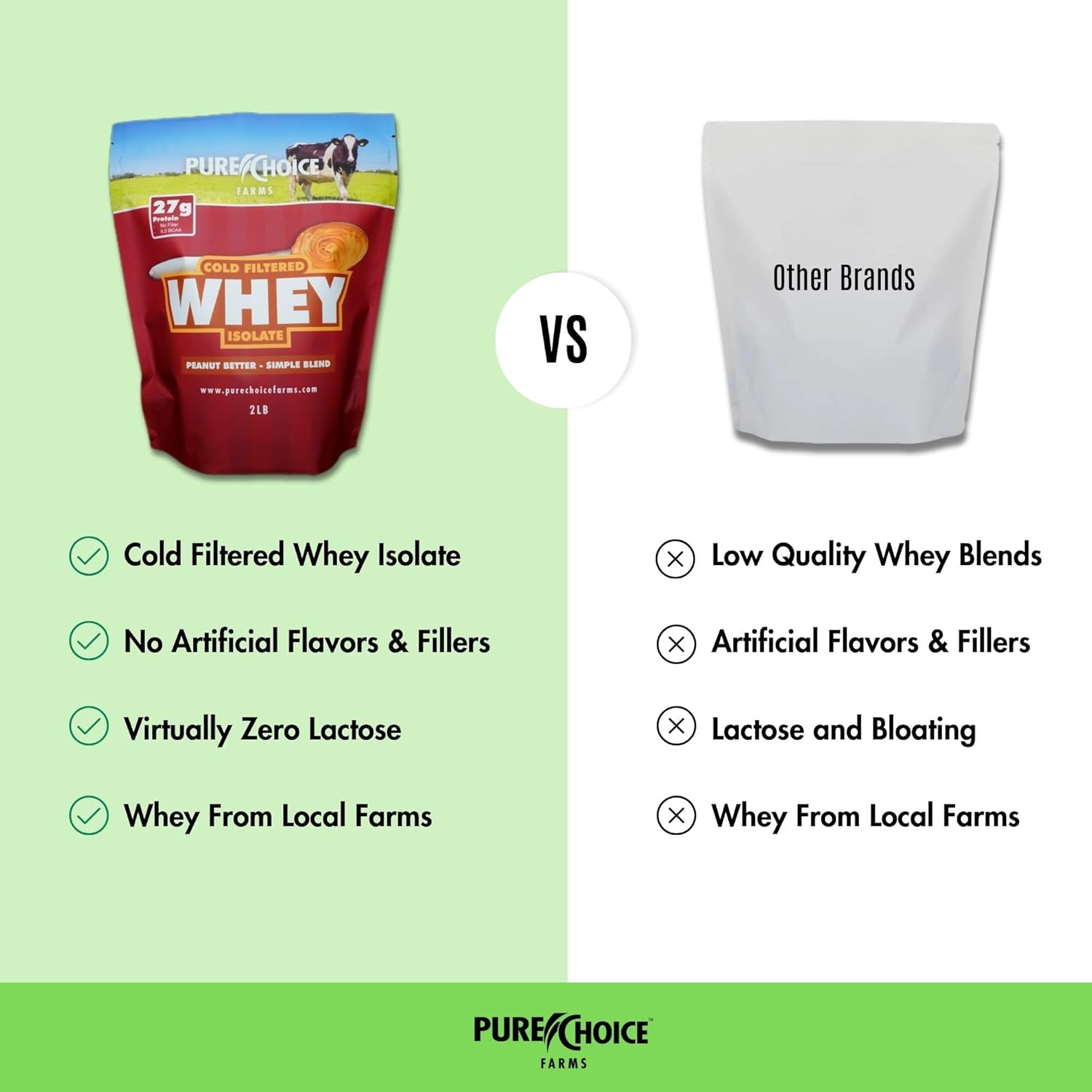 Peanut Butter Whey Isolate Protein Powder - 28g Protein, Low Fat, Cold Filtered & Undenatured - No Fillers, Artificial Sweeteners - 2 lb