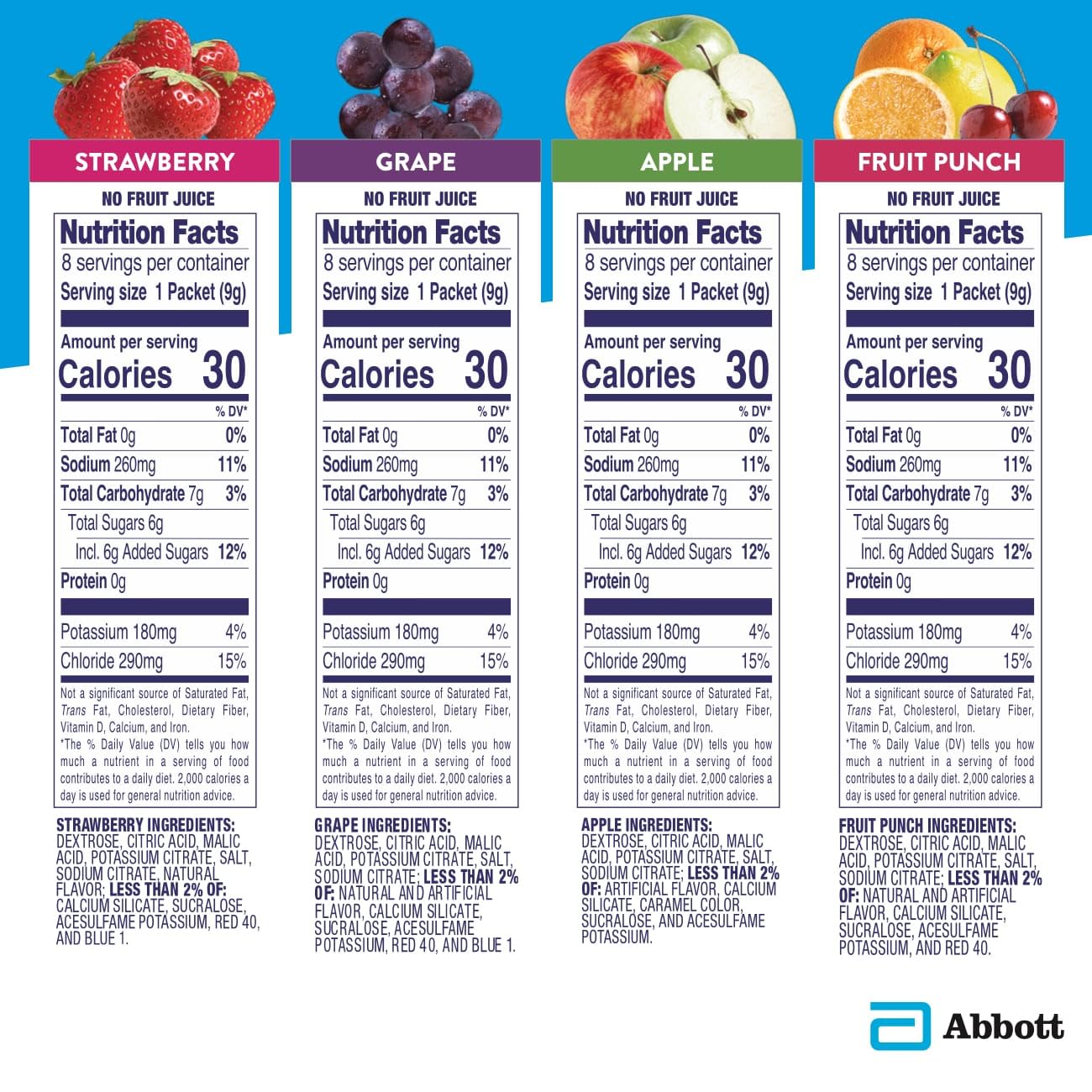 Pedialyte Electrolyte Powder Packets Variety Pack 8 Count x 3 Hydration Drink Single-Serving Powder Packets - BoostGo Australia