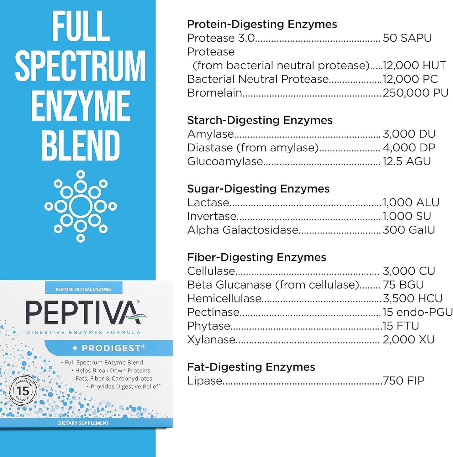 Peptiva Digestive Enzyme Supplement with ProDigest - Relief for Bloating, Gas, and Constipation - 15 Tablets