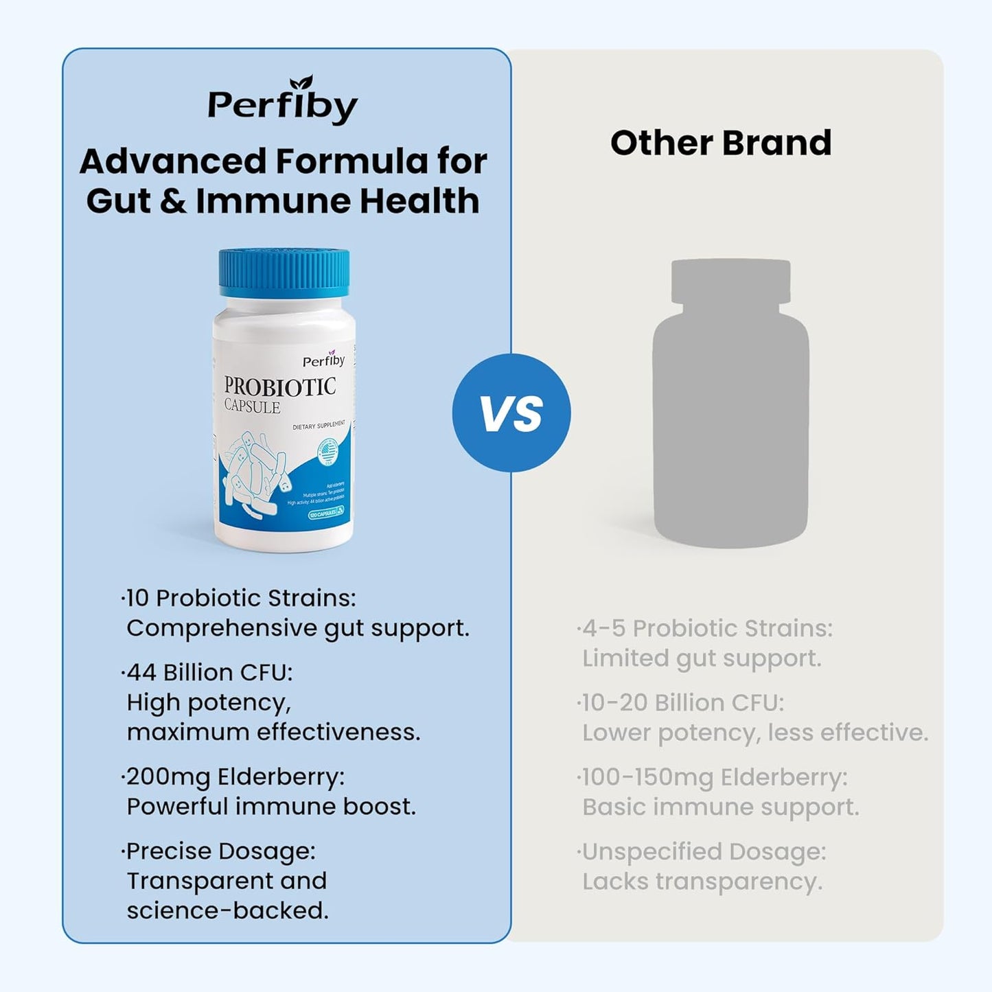 Perfiby Elderberry Probiotics: Supports Digestive & Immune Health, 120 Capsules