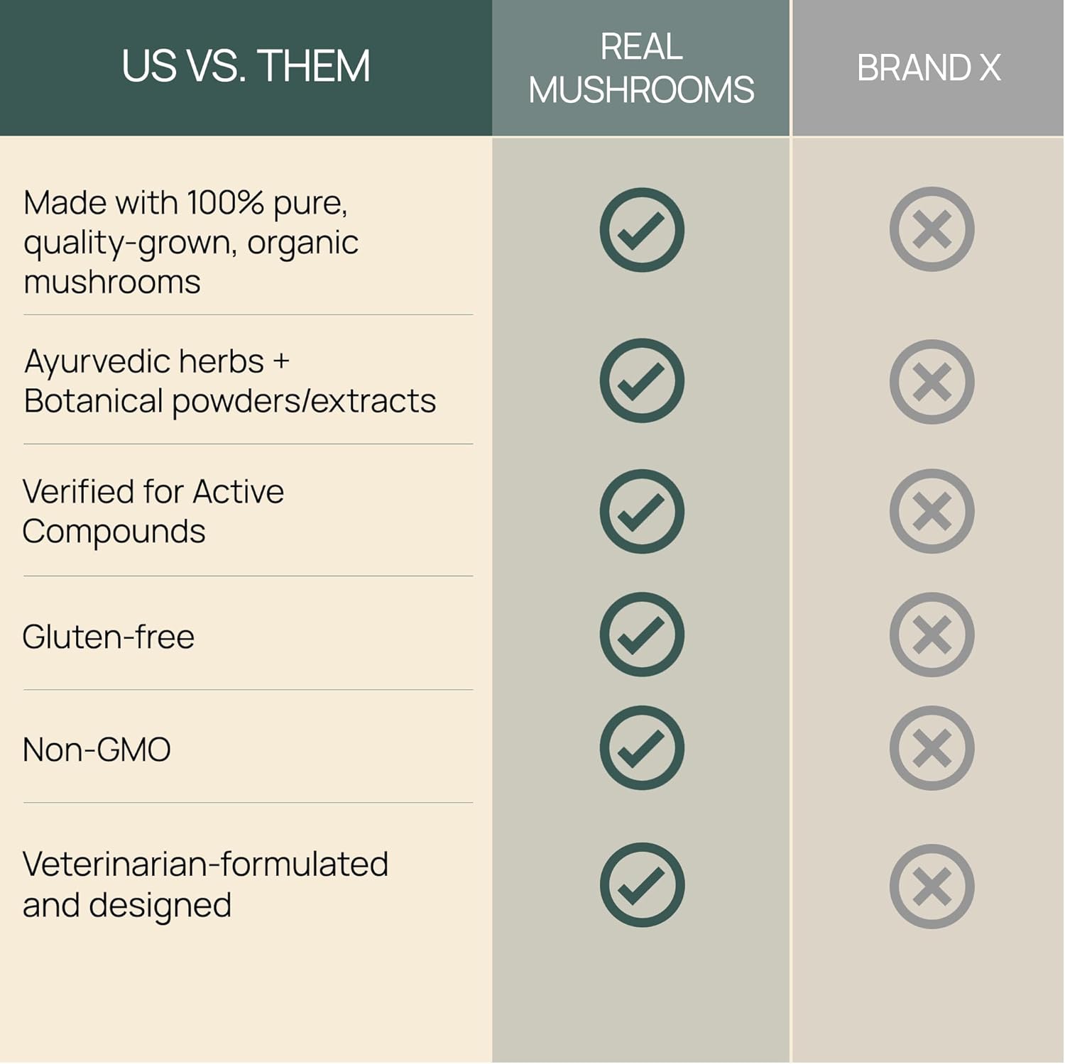 Pet Chews with Real Mushrooms for Immune Support - 60ct Supplements for Dogs and Cats with Ashwagandha, Astragalus, Blueberry, Olive Leaf, and Acerola for Gut Health