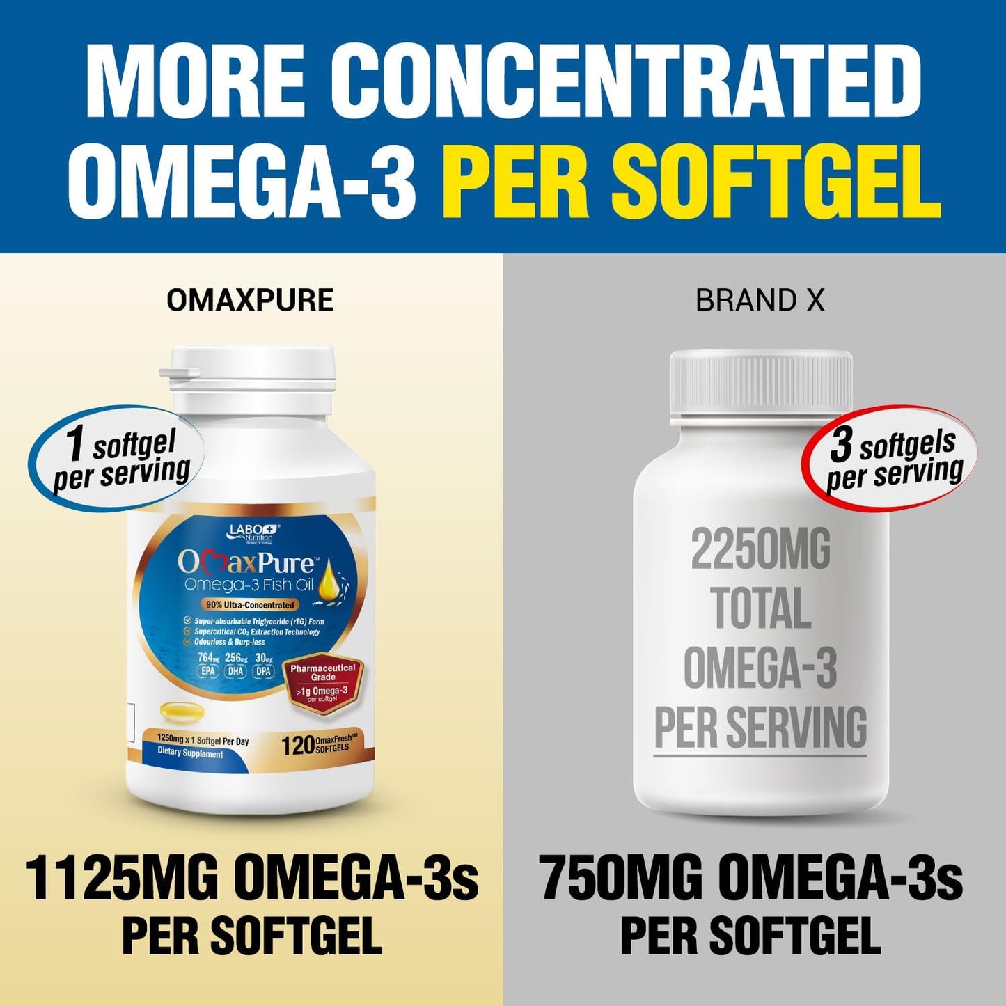 Pharmaceutical Grade LABO Nutrition OmaxPure Omega-3 Fish Oil, 120 Count, 1125mg DHA & EPA, CO2 Extracted rTG Form for Heart, Joint, Brain & Immune Support