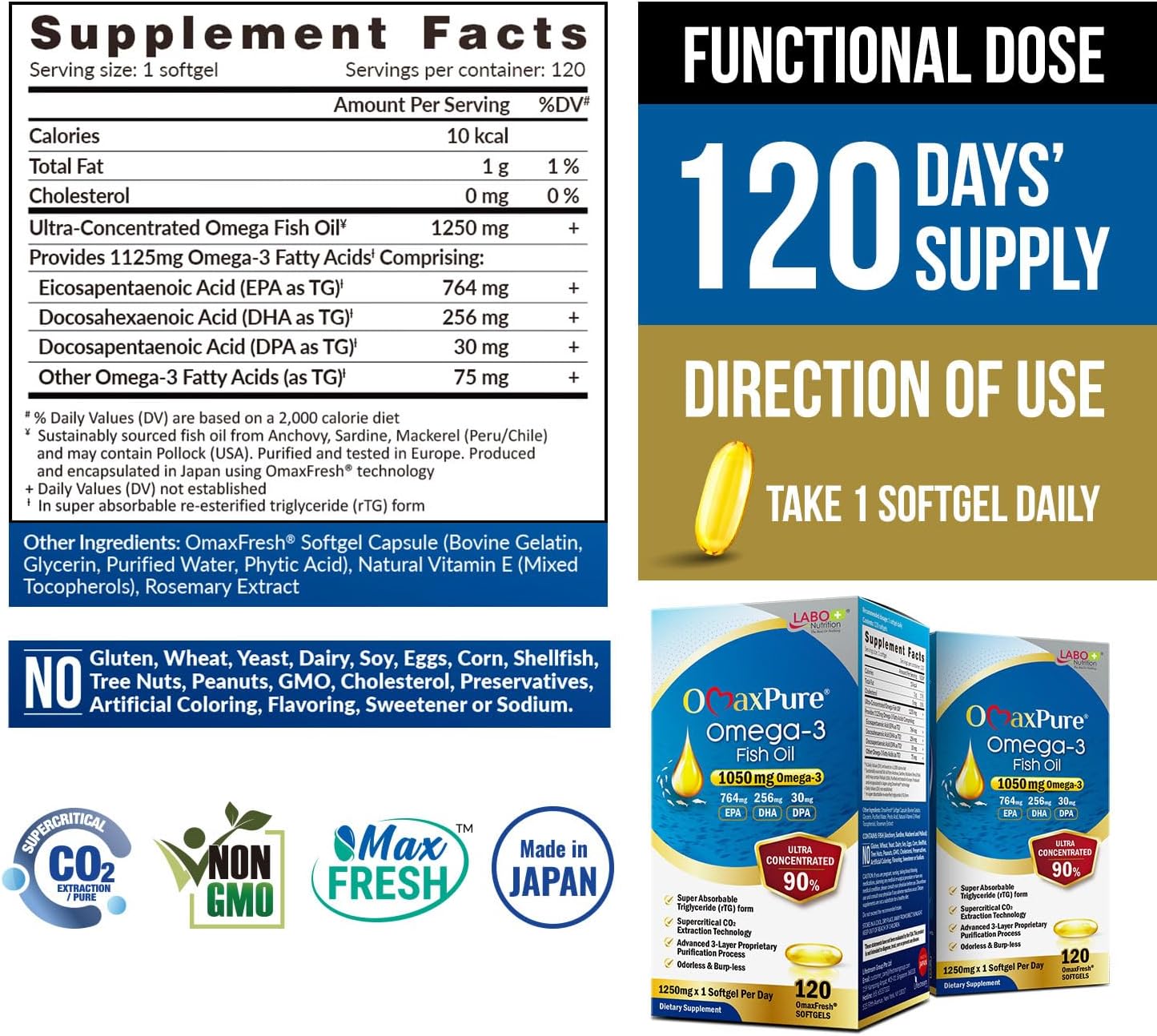 Pharmaceutical Grade LABO Nutrition OmaxPure Omega-3 Fish Oil, 120 Count, 1125mg DHA & EPA, CO2 Extracted rTG Form for Heart, Joint, Brain & Immune Support
