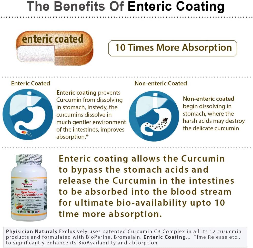 Physician Naturals Mega Potency Super Curcumin 1000mg Time Release Enteric Coated with Bioperine and Flaxseed Oil - Highest Absorption Turmeric Extract