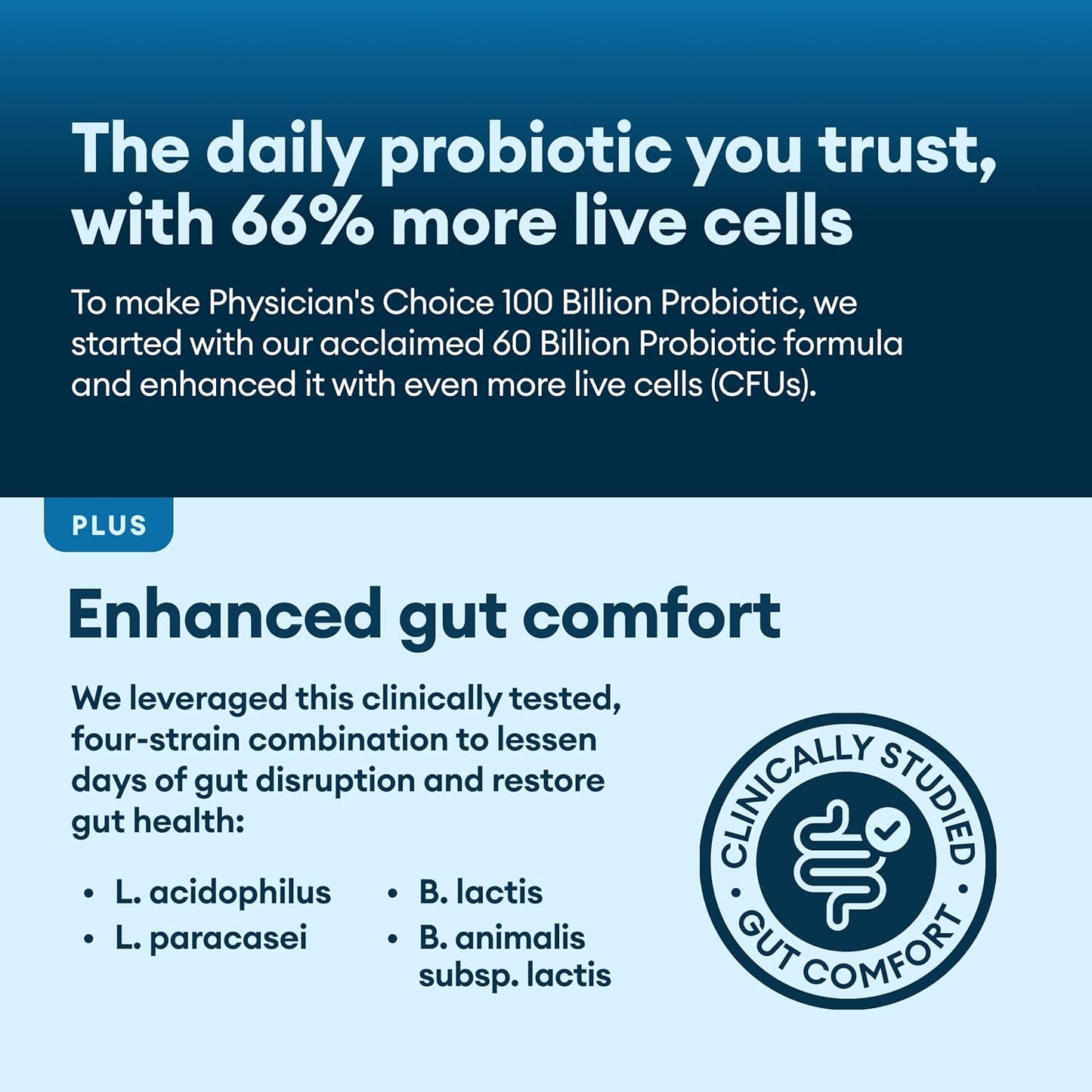 Physician's CHOICE 100 Billion + Digestive Enzyme Bundle - Promotes Advanced Gut Health (60ct)