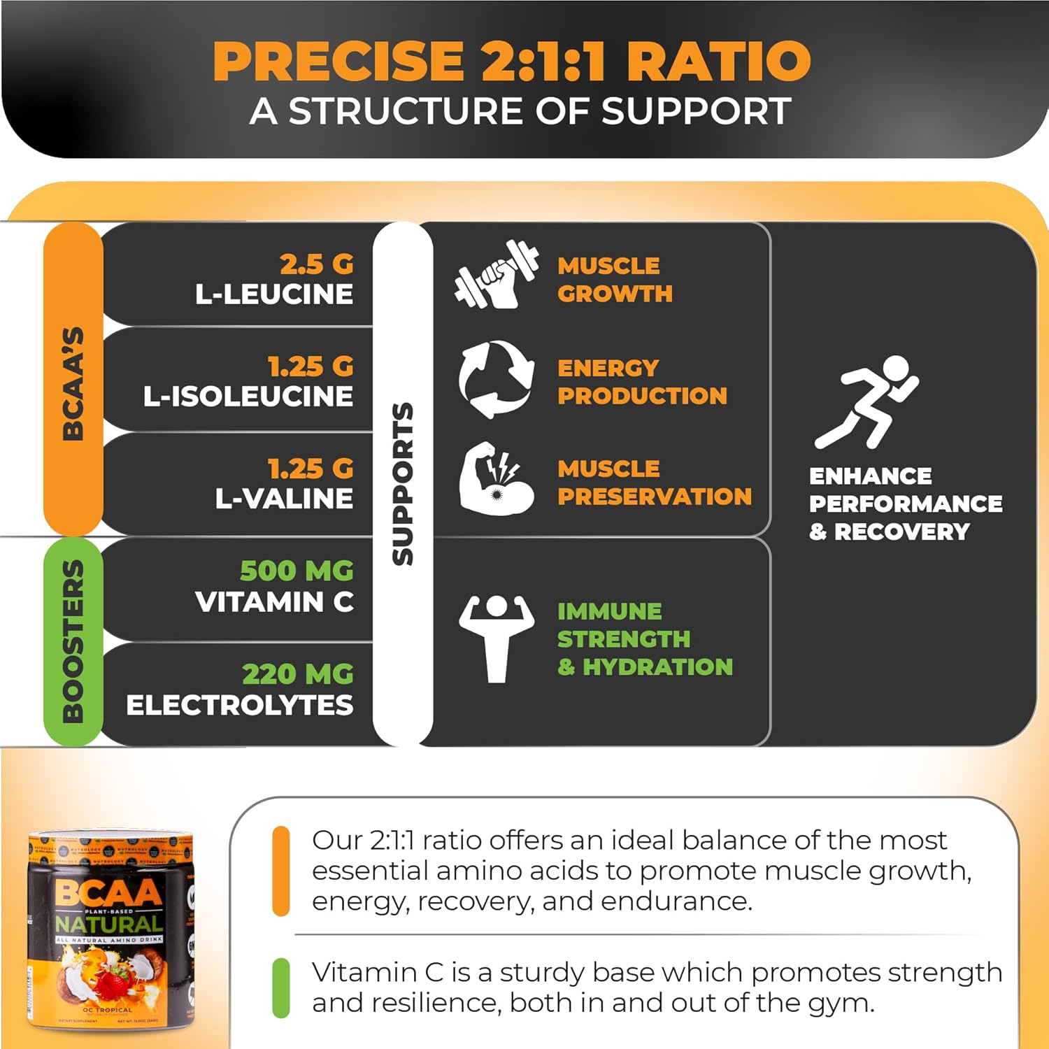 Plant Based BCAA Powder - Orange Coconut, 2:1:1 Ratio Amino Acids, Vegan & Gluten-Free, 30 Servings - BoostGo Australia