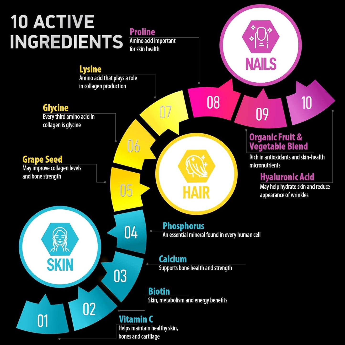 Plant-Based Collagen Builder Tablets, Vegan Collagen Powder Alternative with Vitamins and Minerals - 2-Pack 60 Pill Vegan Collagen Supplements by BIOACTIVE LABS