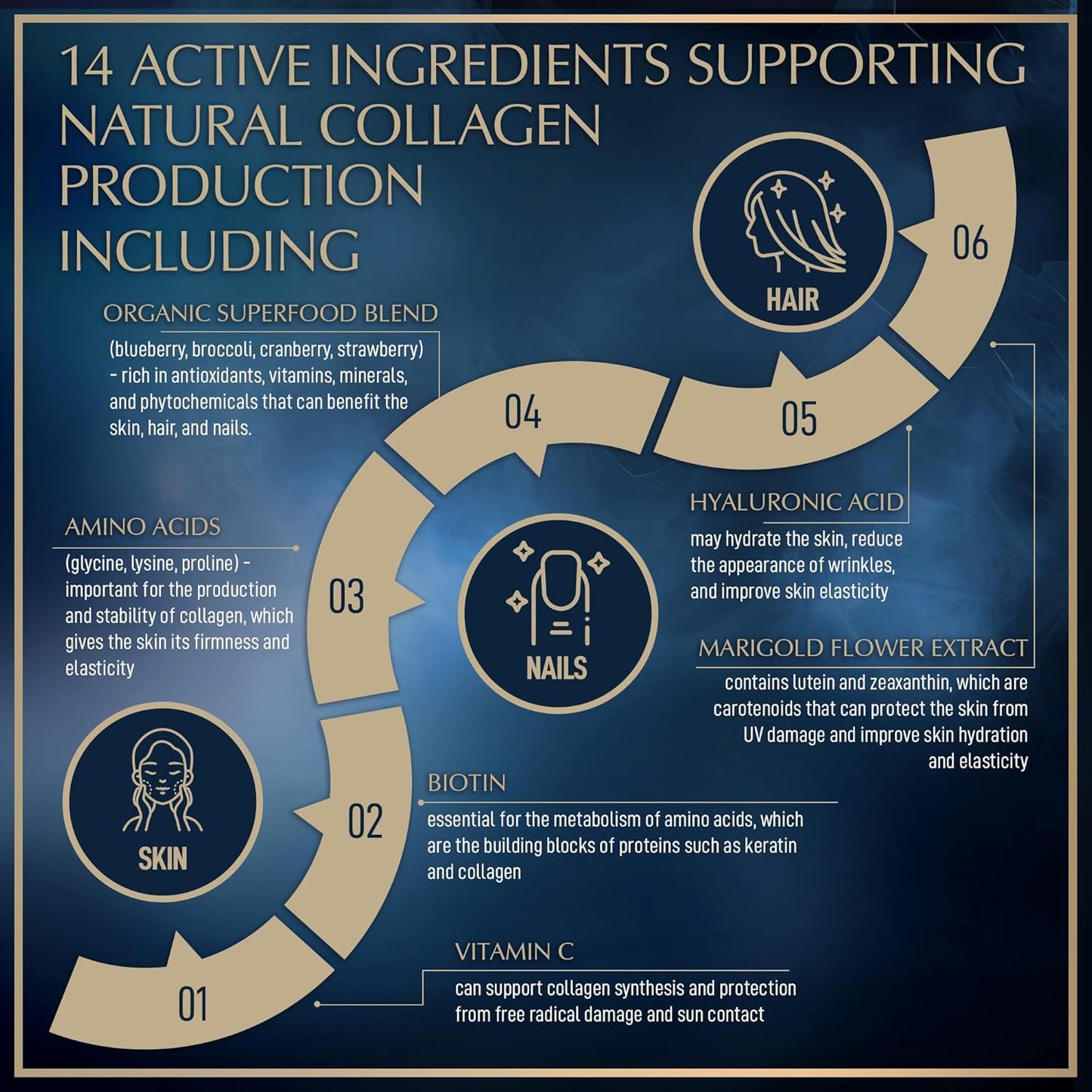 Plant Based Collagen Supplements for Hair, Skin, Nails & Joints - Vegan Biotin, Hyaluronic Acid, Amino Acids - 60 Vegan Pills