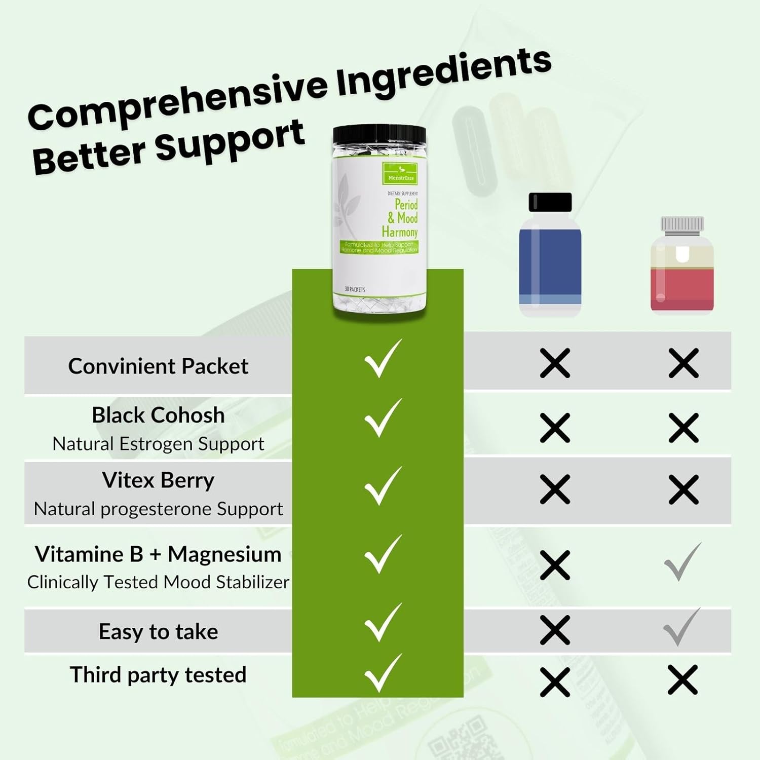 Plant-Based Menopause & PMS Relief Supplement with Magnesium, Black Cohosh, St Johns Wort, Vitex, Ashwagandha & B6 - 30 Servings