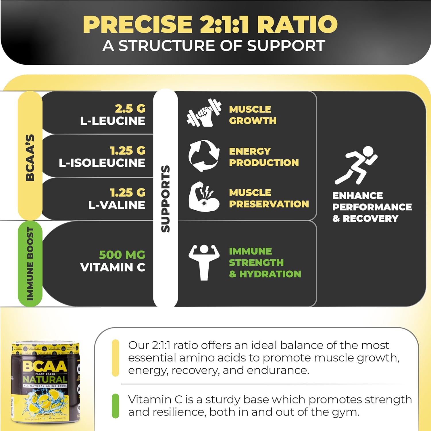 Plant-Based Nutrology BCAA Powder - Lemonade Flavor, 2:1:1 Amino Acids for Pre & Post Workout Recovery, Vegan, Gluten-Free, Non-GMO - 30 Servings - BoostGo Australia