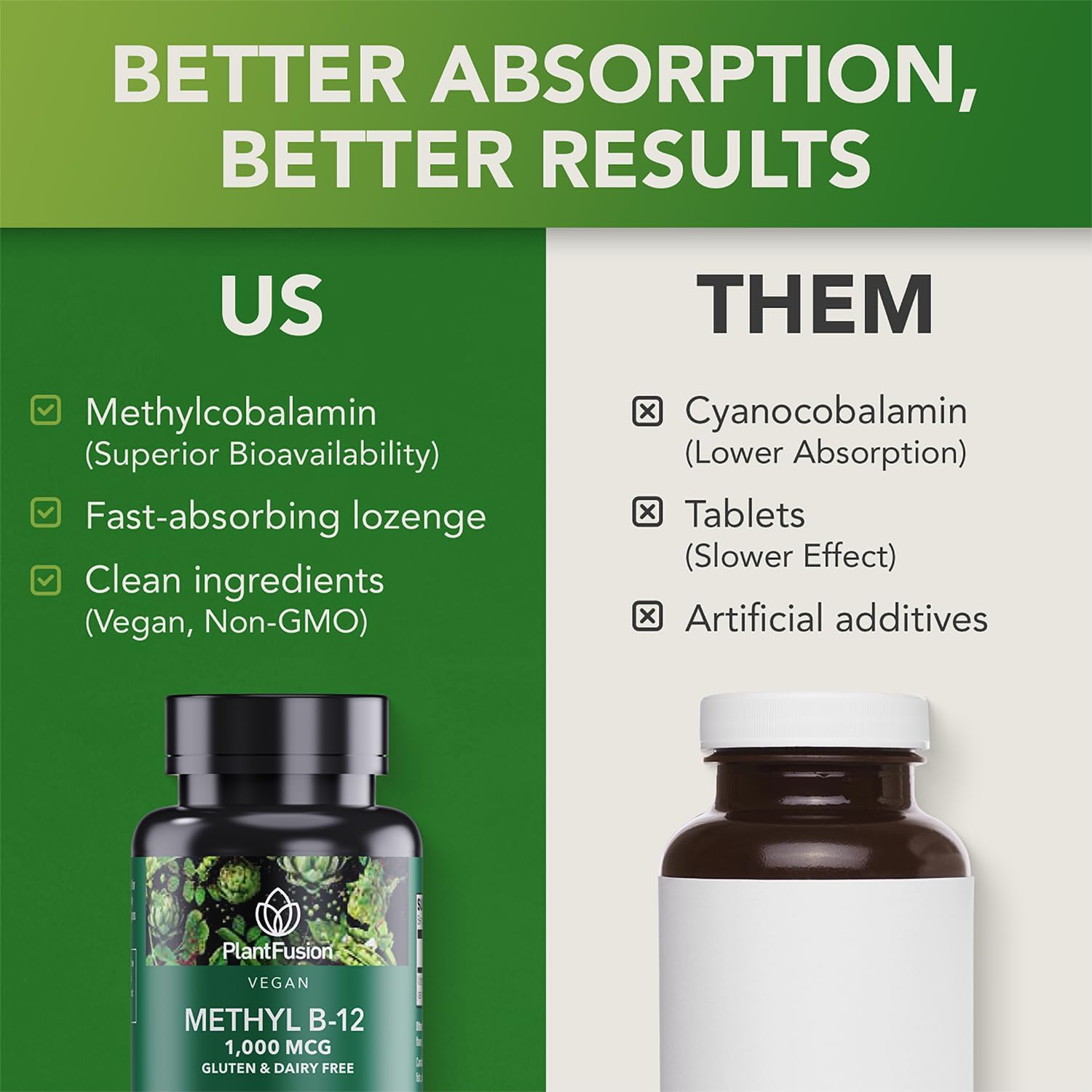 PlantFusion Methylcobalamin B12 Sublingual Vitamin Lozenges - 1000mcg Cherry Flavor - Non-GMO, Supports Cellular Energy, Heart & Nervous System - 60 Count