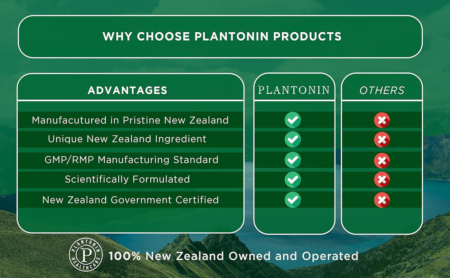 Plantonin New Zealand Astaxanthin 12mg Soft Gels - Antioxidant for Joint Mobility, Skin & Eye Health - GMO & Gluten Free - 60 Capsules