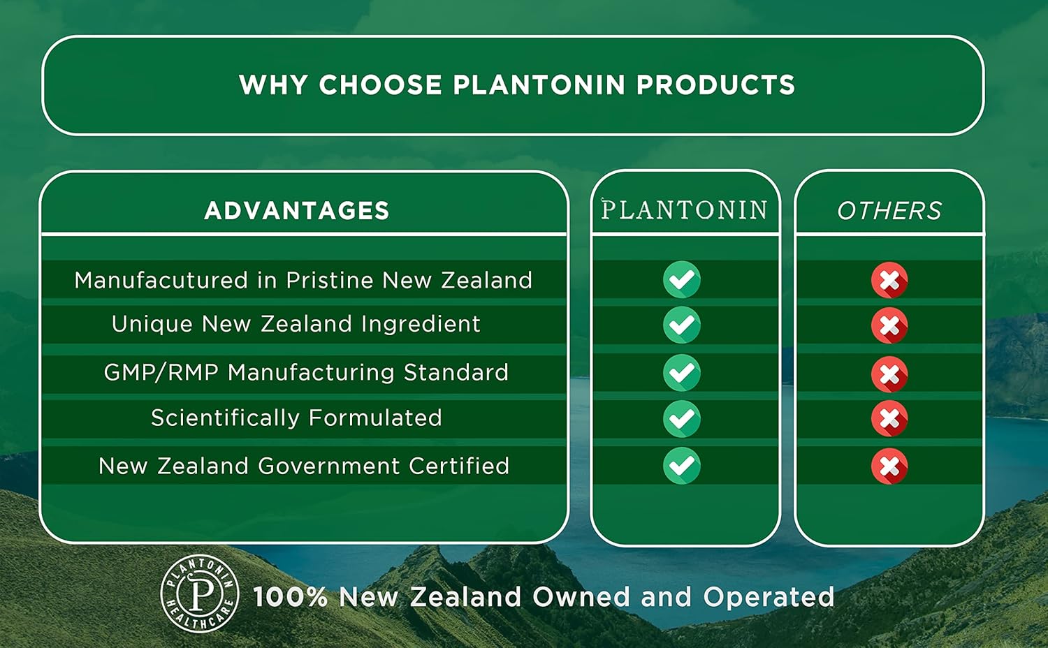 Plantonin New Zealand Astaxanthin 12mg Soft Gels - Antioxidant for Joint Mobility, Skin & Eye Health - GMO & Gluten Free - 60 Capsules
