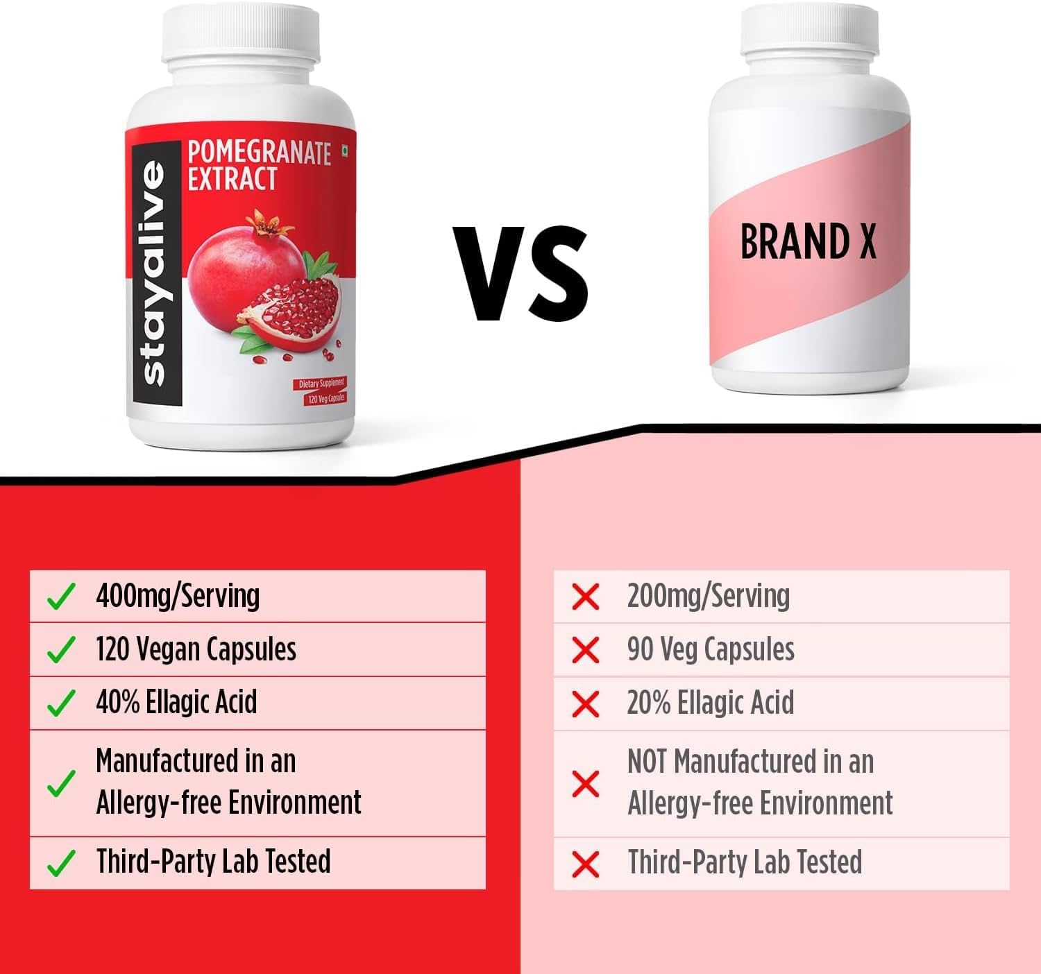 Pomegranate Extract Capsules 400mg - 120 Count for Heart & Skin Health - High Ellagic Acid - Non-GMO Gluten-Free Supplement