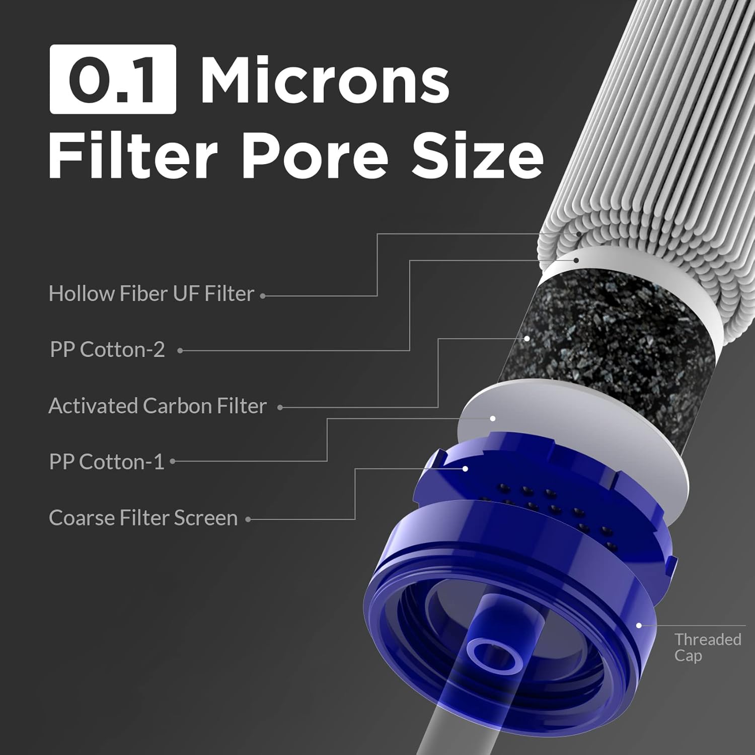 Portable Water Filtration System Kit for Hiking Camping Travel - Membrane Solutions, 4+6 Piece Set