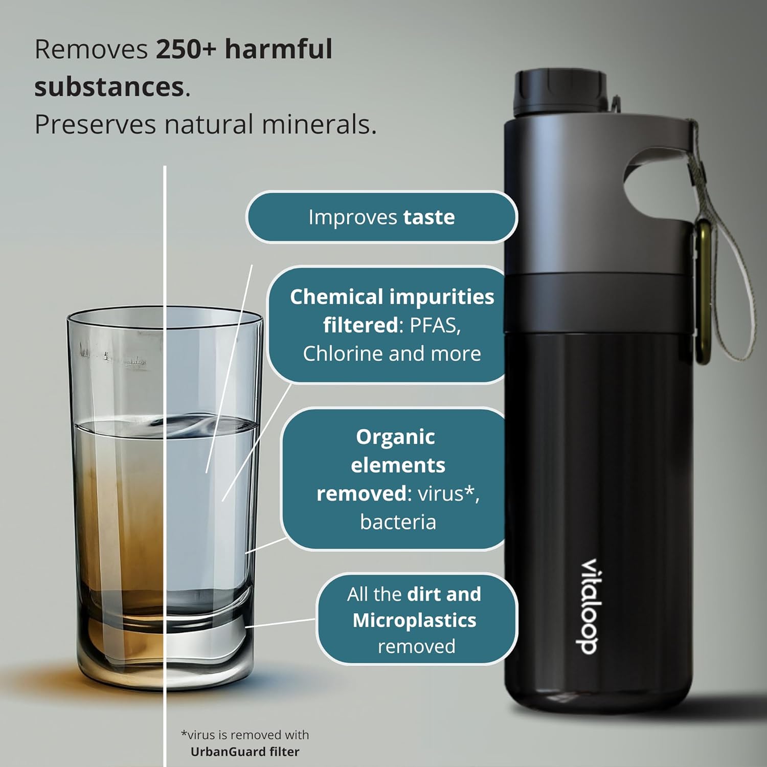 Portable Water Purifier Bottle | Vitaloop Filter for Travel, Survival, Hiking & Camping | Award-Winning Design | 1-Year Warranty