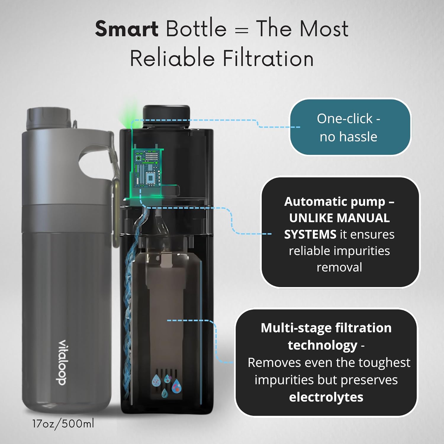 Portable Water Purifier Bottle | Vitaloop Filter for Travel, Survival, Hiking & Camping | Award-Winning Design | 1-Year Warranty