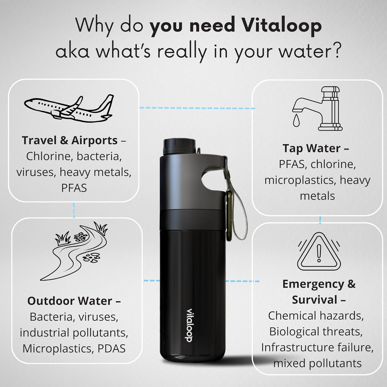 Portable Water Purifier Bottle | Vitaloop Filter for Travel, Survival, Hiking & Camping | Award-Winning Design | 1-Year Warranty