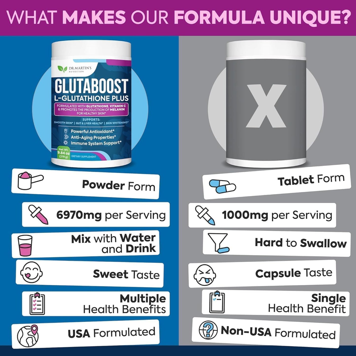Powerful Glutathione Powder with Collagen & Vitamin C | Anti-Aging & Skin Brightening Formula | Immune, Gut & Liver Support | Dr. Martin's Nutrition