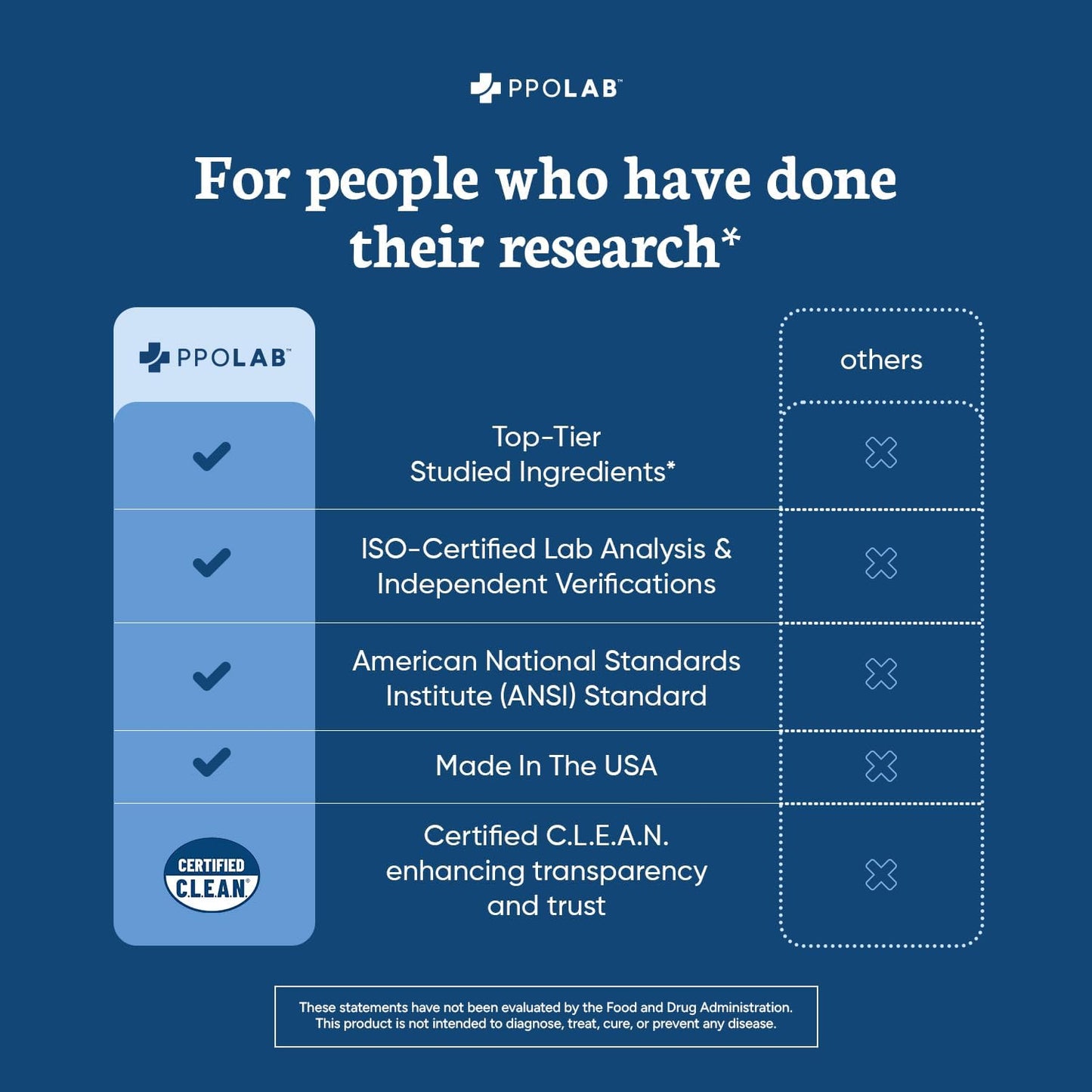 PPO Lab BioAssist Immune FX, Relief FX, and Brain FX Starter Kit - Boost Your Immune System, Relieve Pain, and Enhance Brain Function