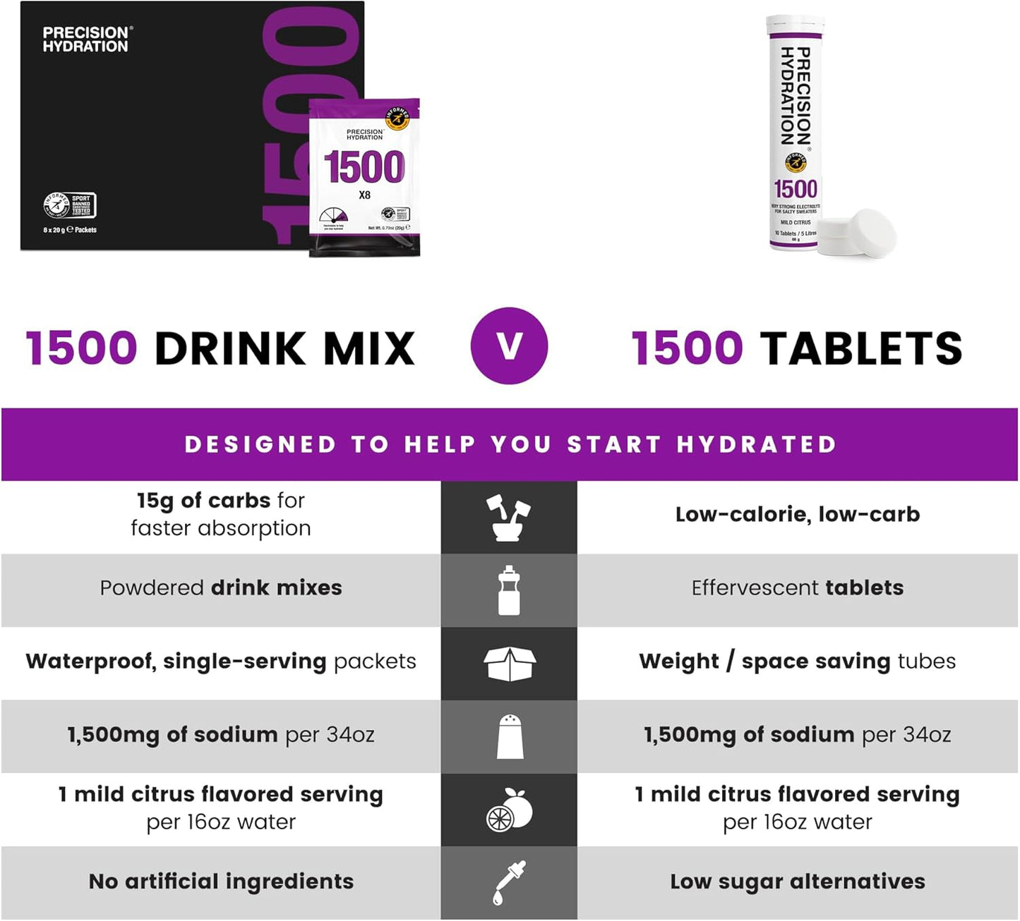 Precision Hydration Lite Electrolyte Drink Tablets - Multi Strength Effervescent Hydration - Combat Cramps - Low Calorie, Gluten Free, Vegan - NSF Certified - Purple Tube, 1 Tube