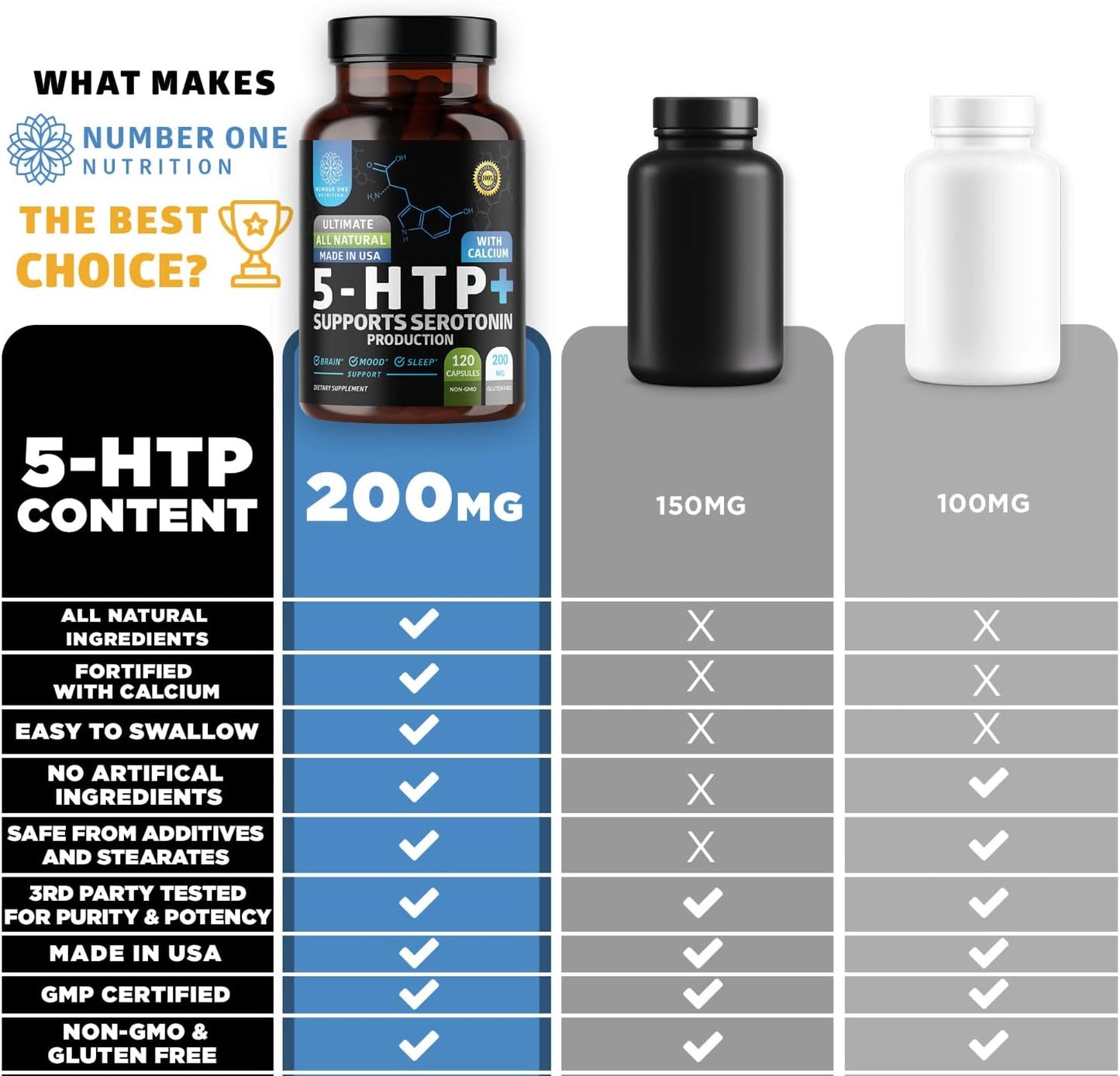 Premium 5-HTP 200mg Capsules with Calcium from Griffonia Seed Extract - Non GMO & Gluten Free (120 Count)