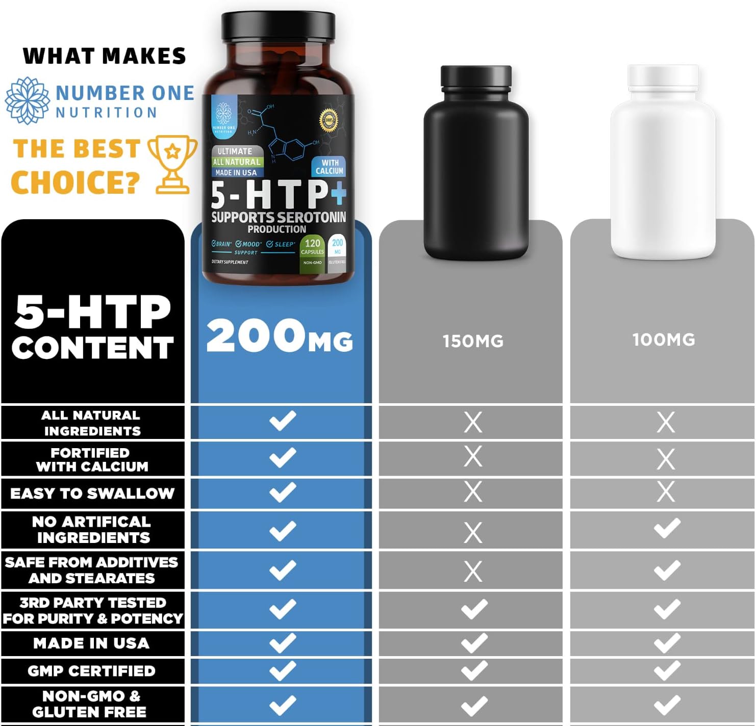 Premium 5-HTP 200mg Capsules with Calcium from Griffonia Seed Extract - Non GMO & Gluten Free (120 Count)