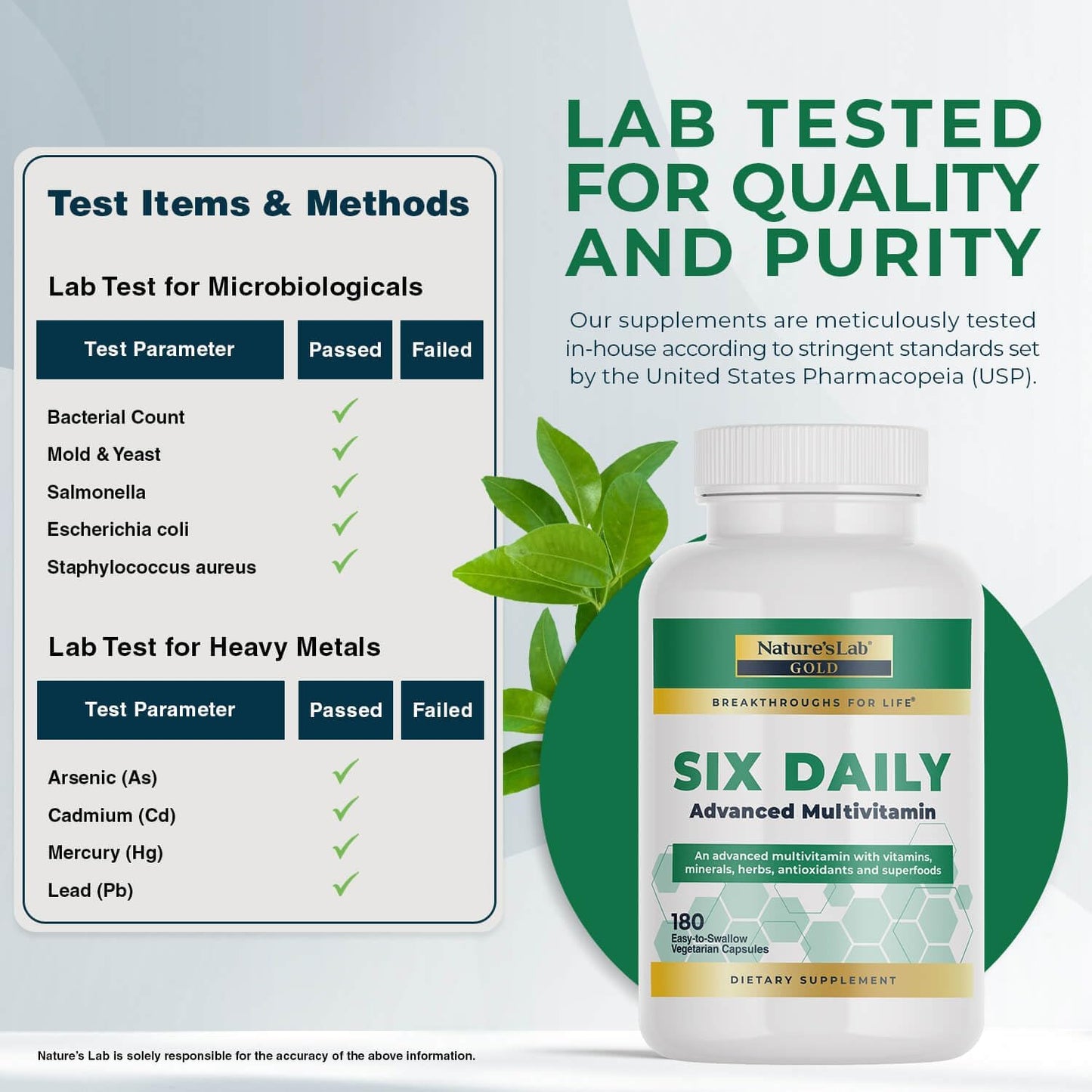Premium 6-in-1 Multivitamin with 90+ Nutrients, Minerals, Antioxidants, Herbs - 180 Capsules
