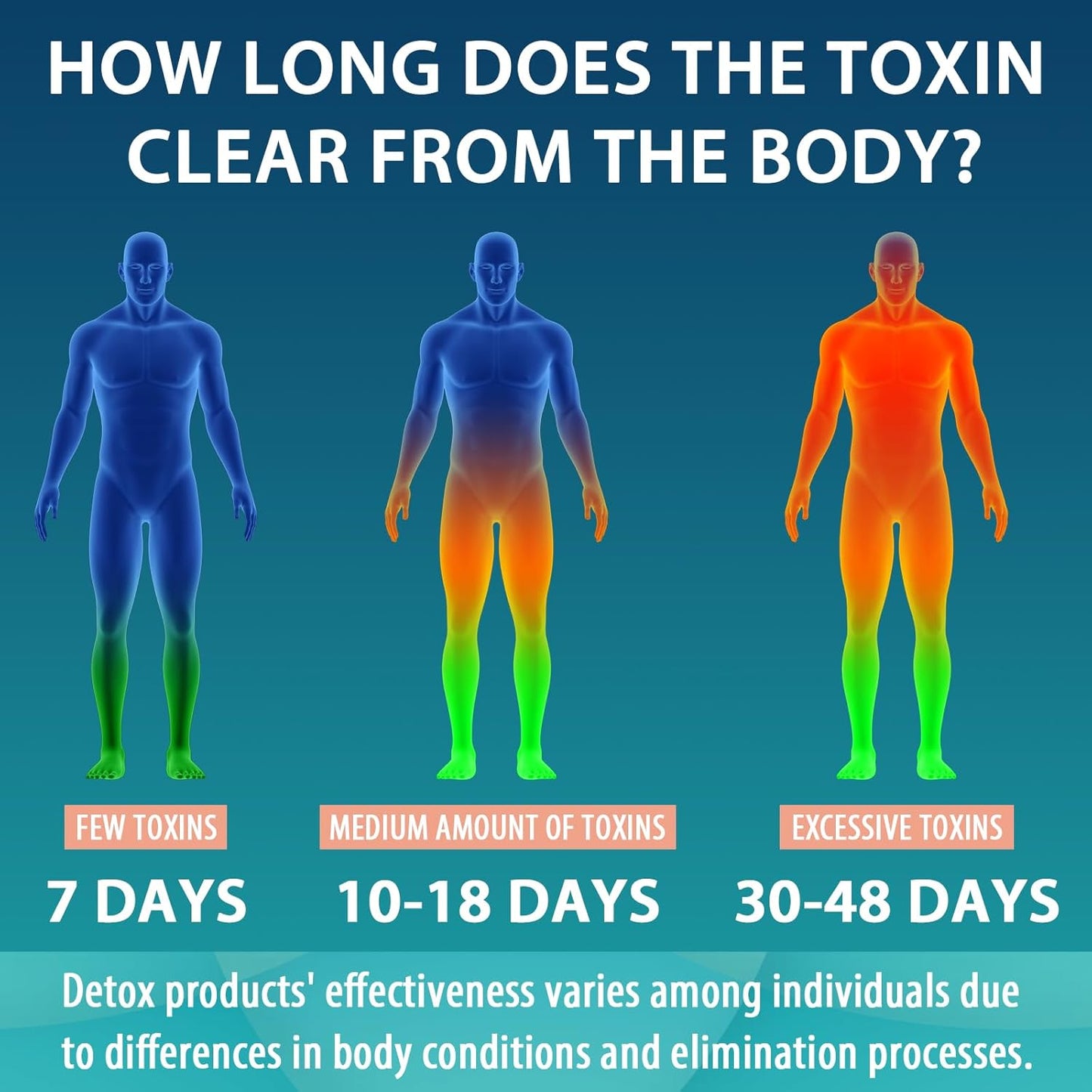 Premium 90,000 MG Detox Cleanse for Men & Women - Fast Kidney & Liver Cleanse, Natural Herbal Formula for Digestion & Mood - 180 Caps, Made in USA