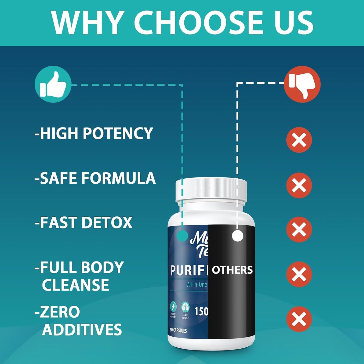 Premium 90,000 MG Detox Cleanse for Men & Women - Fast Kidney & Liver Cleanse, Natural Herbal Formula for Digestion & Mood - 180 Caps, Made in USA
