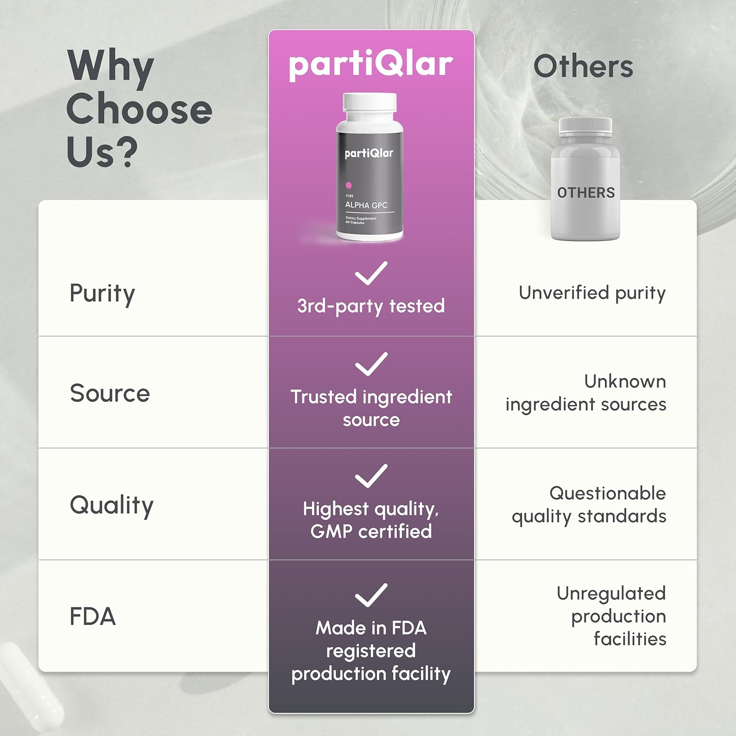 Premium Alpha GPC Supplement for Cognitive Enhancement - Boost Memory, Focus, and Brain Function - 300mg 60 Capsules - USA Made