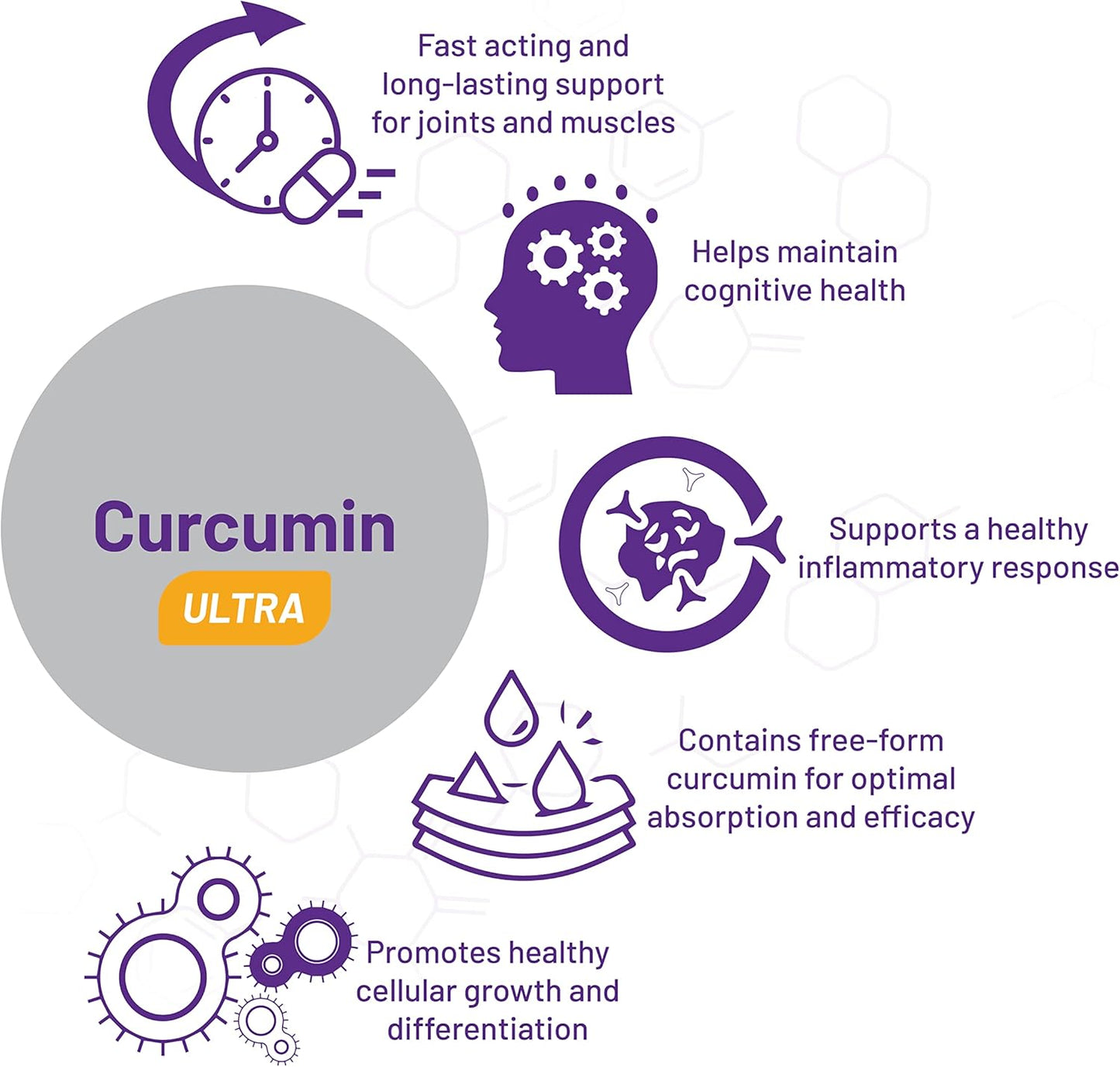 Premium AOR Curcumin Ultra Supplement for Fast-Acting Joint Support - 60 Softgels