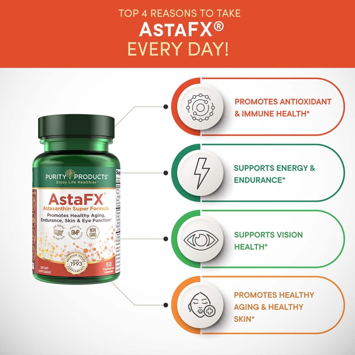 Premium AstaFX Astaxanthin Antioxidant Formula with Clinically Proven 4mg AstaREAL, Tocotrienols, BioPerine, Piperine - 60 Capsules