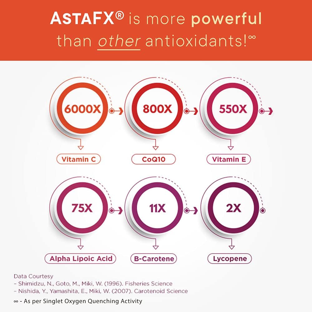 Premium AstaFX Astaxanthin Antioxidant Formula with Clinically Proven 4mg AstaREAL, Tocotrienols, BioPerine, Piperine - 60 Capsules